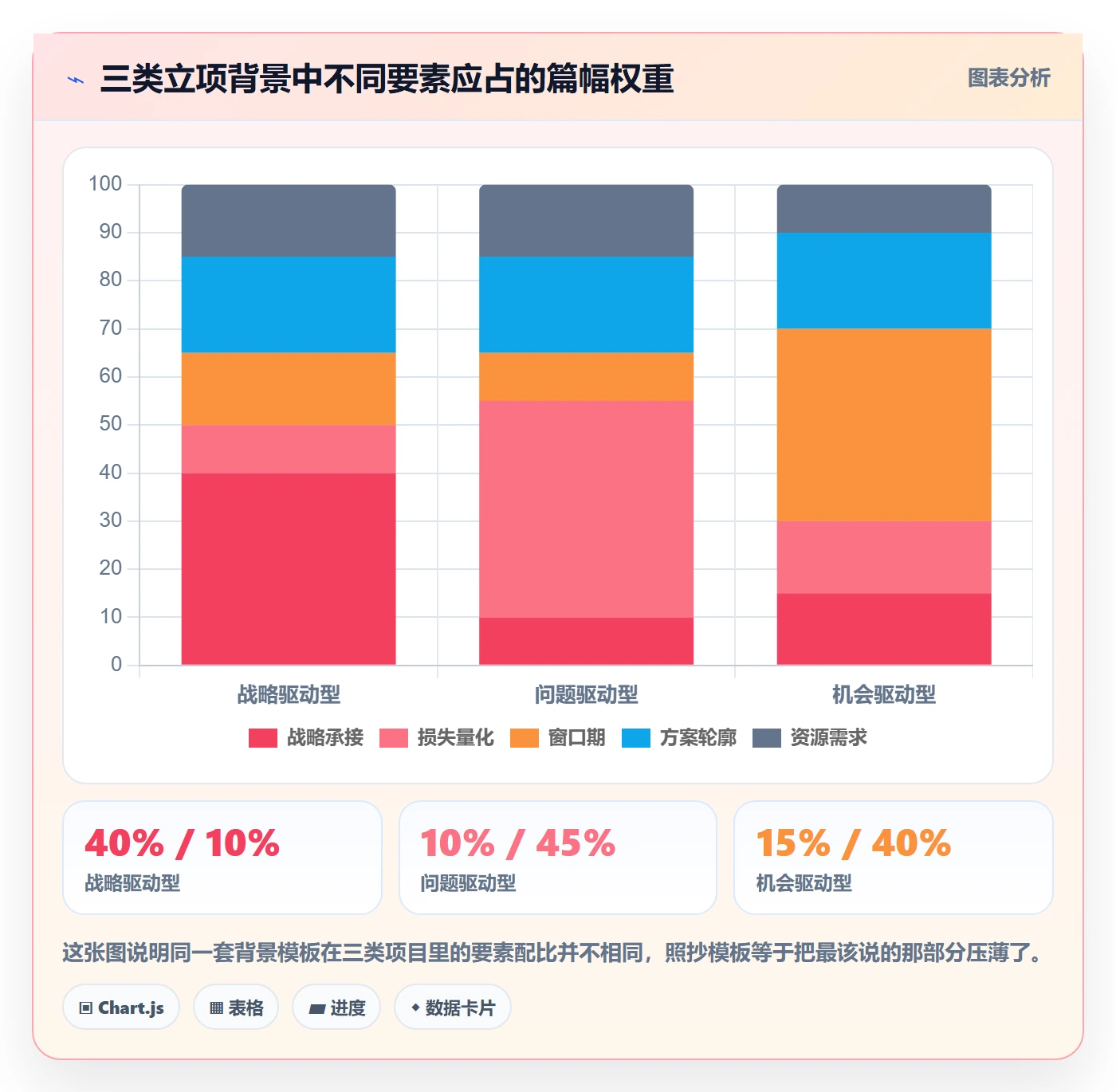 项目立项如何做好项目背景?项目经理最佳实践与操作步骤