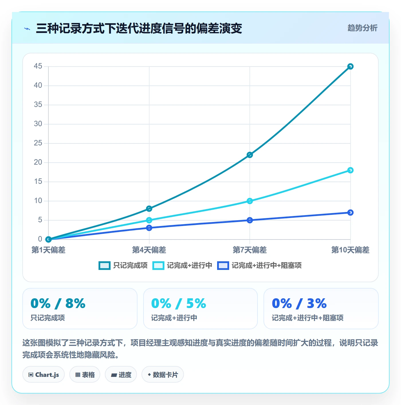 更新记录管理指南:项目成员如何做好进度跟踪,效率提升全流程