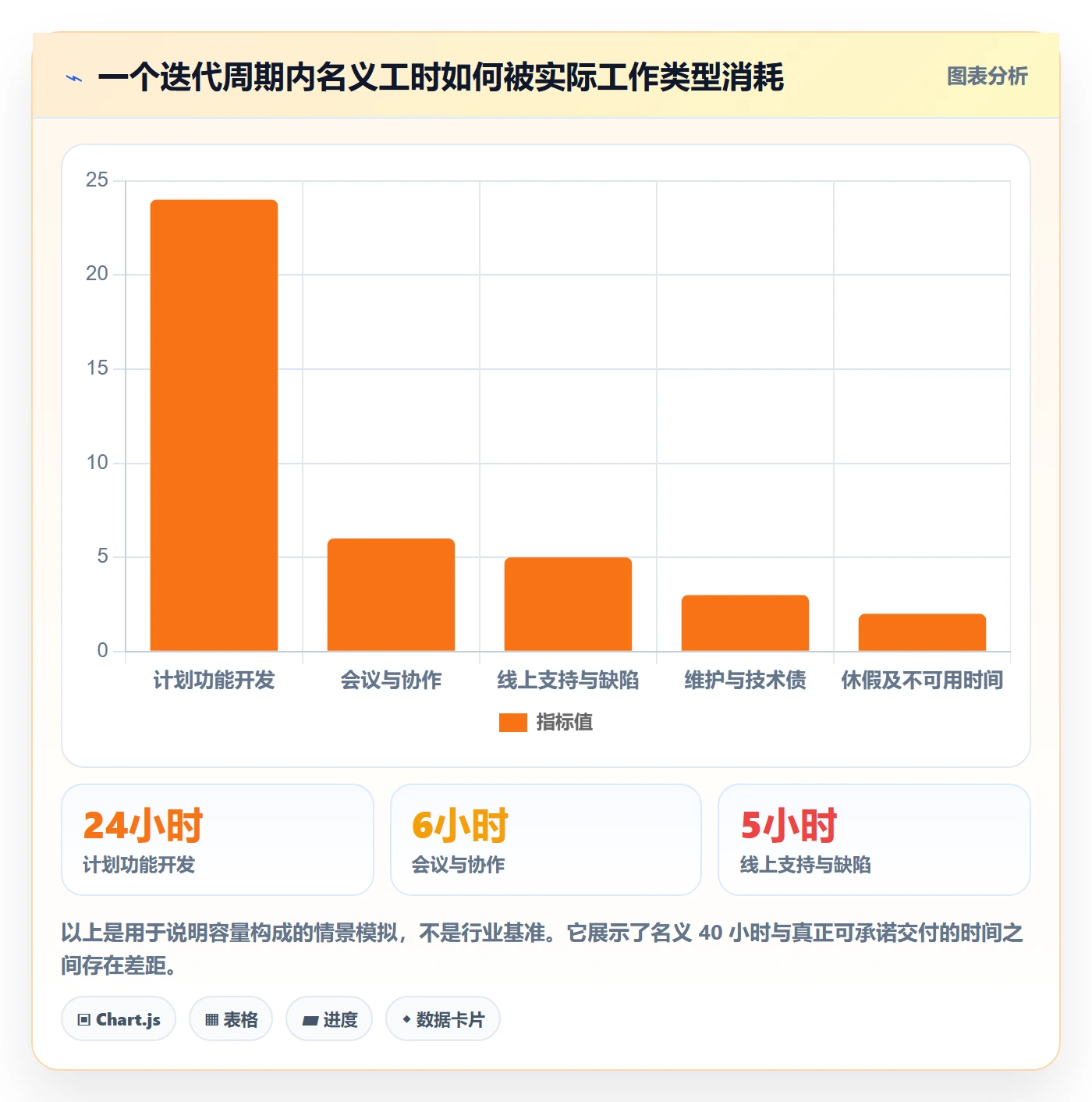 资源怎么做？研发团队数据分析：资源管理从0到1