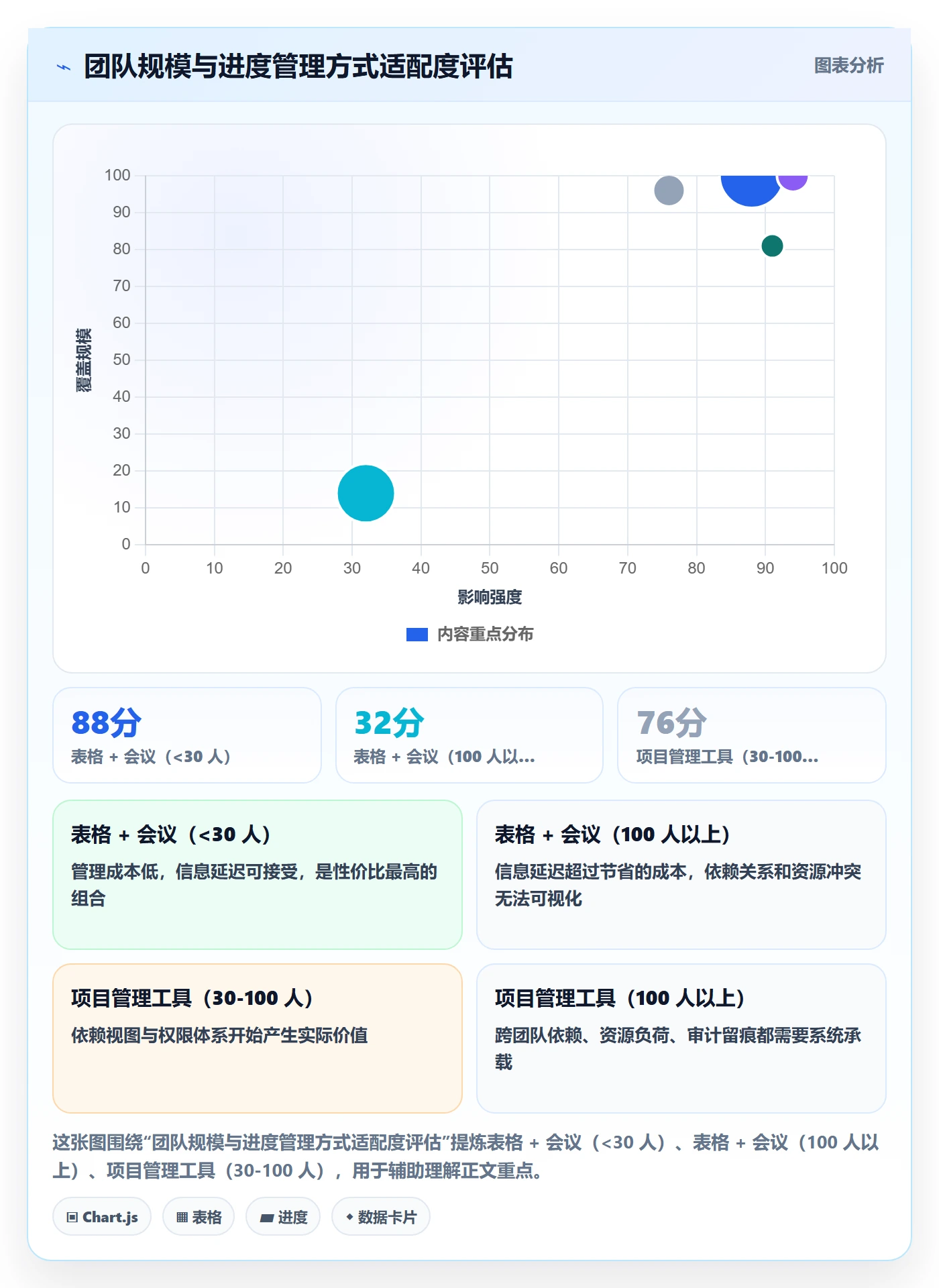 进度管理计划进度全流程：项目成员流程优化与一文讲清