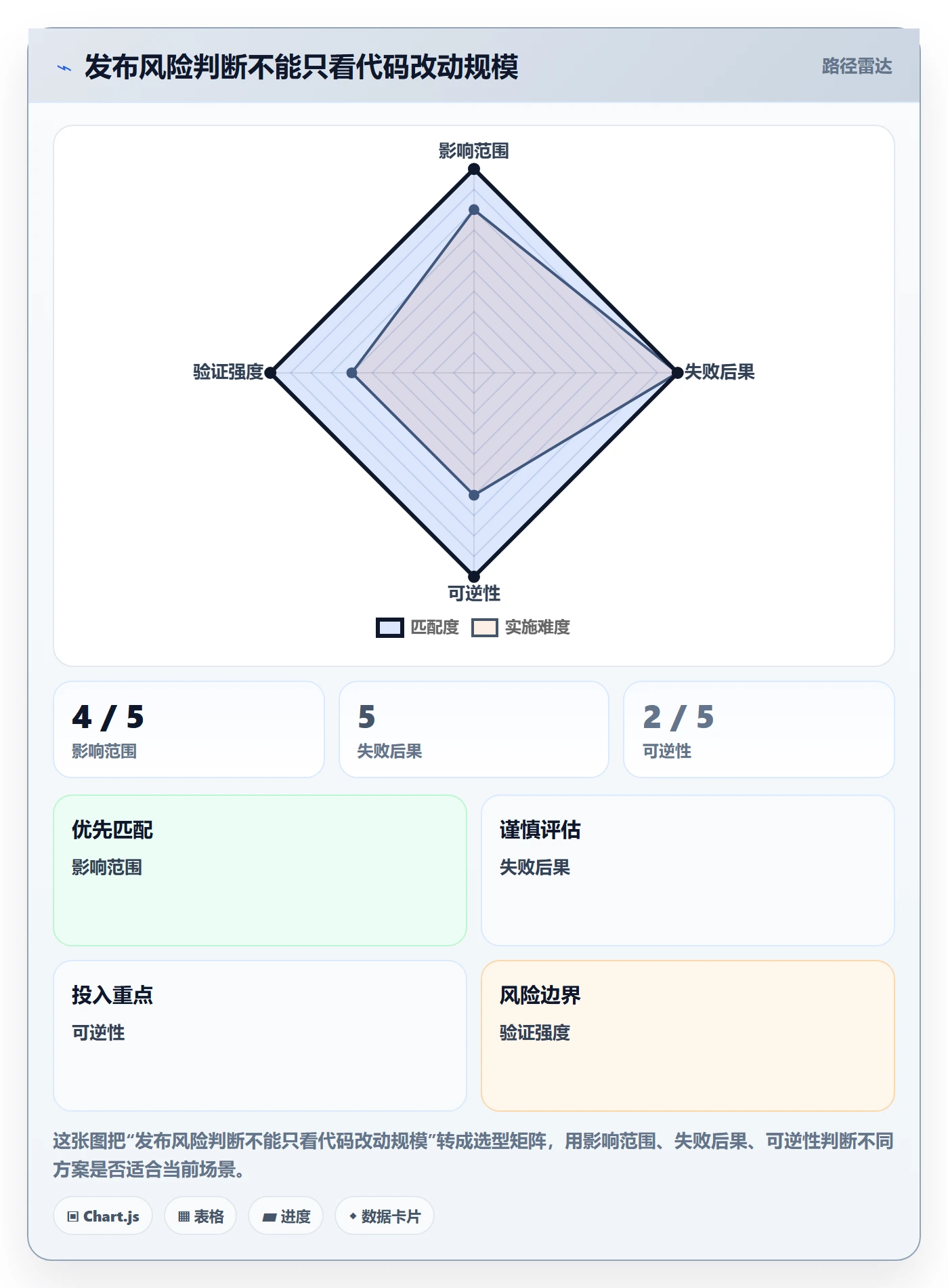发布审批怎么做？管理层入门指南：发布管理从0到1
