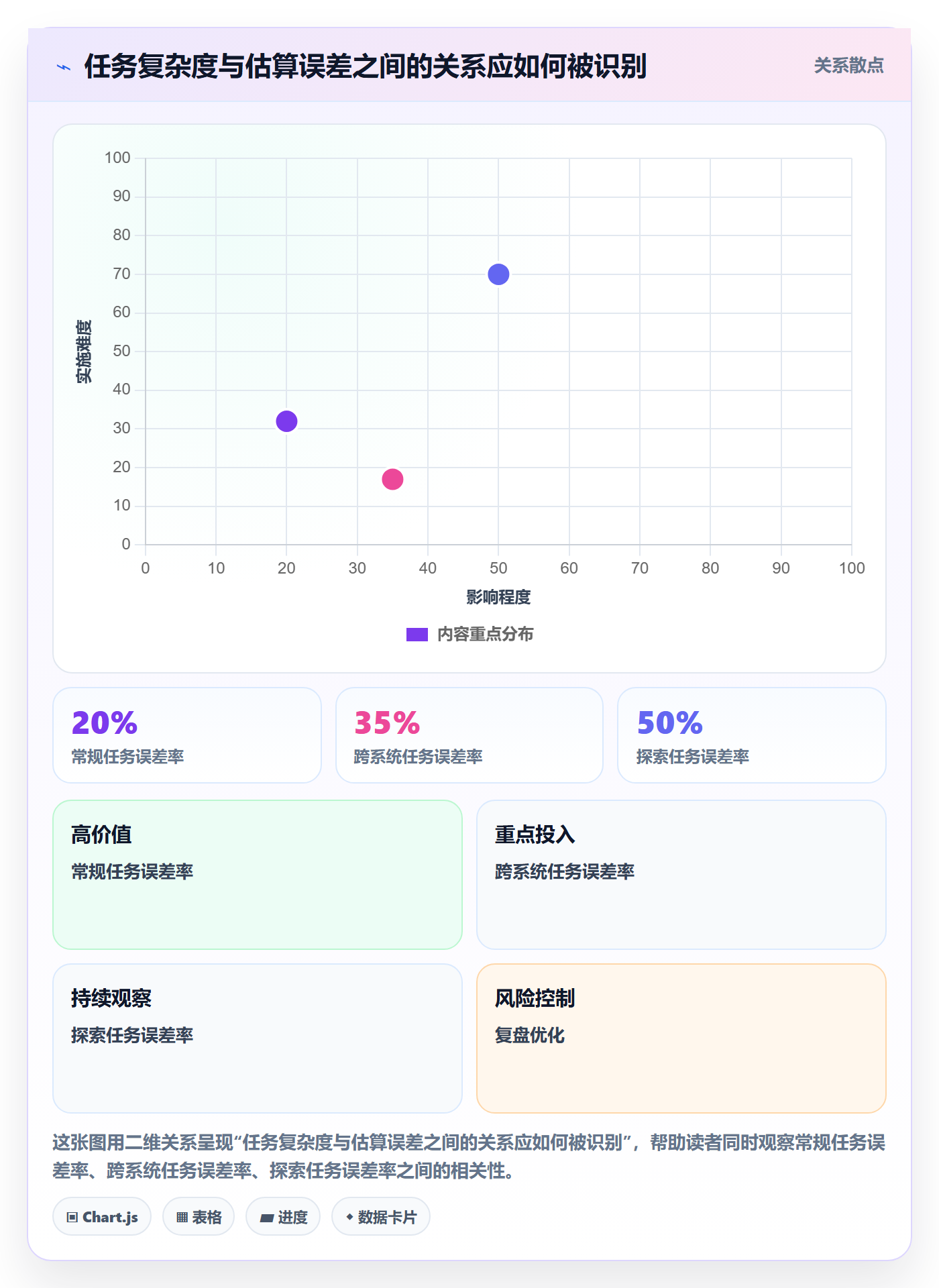 工时管理如何做好计划工时？产品经理协同管理与操作步骤