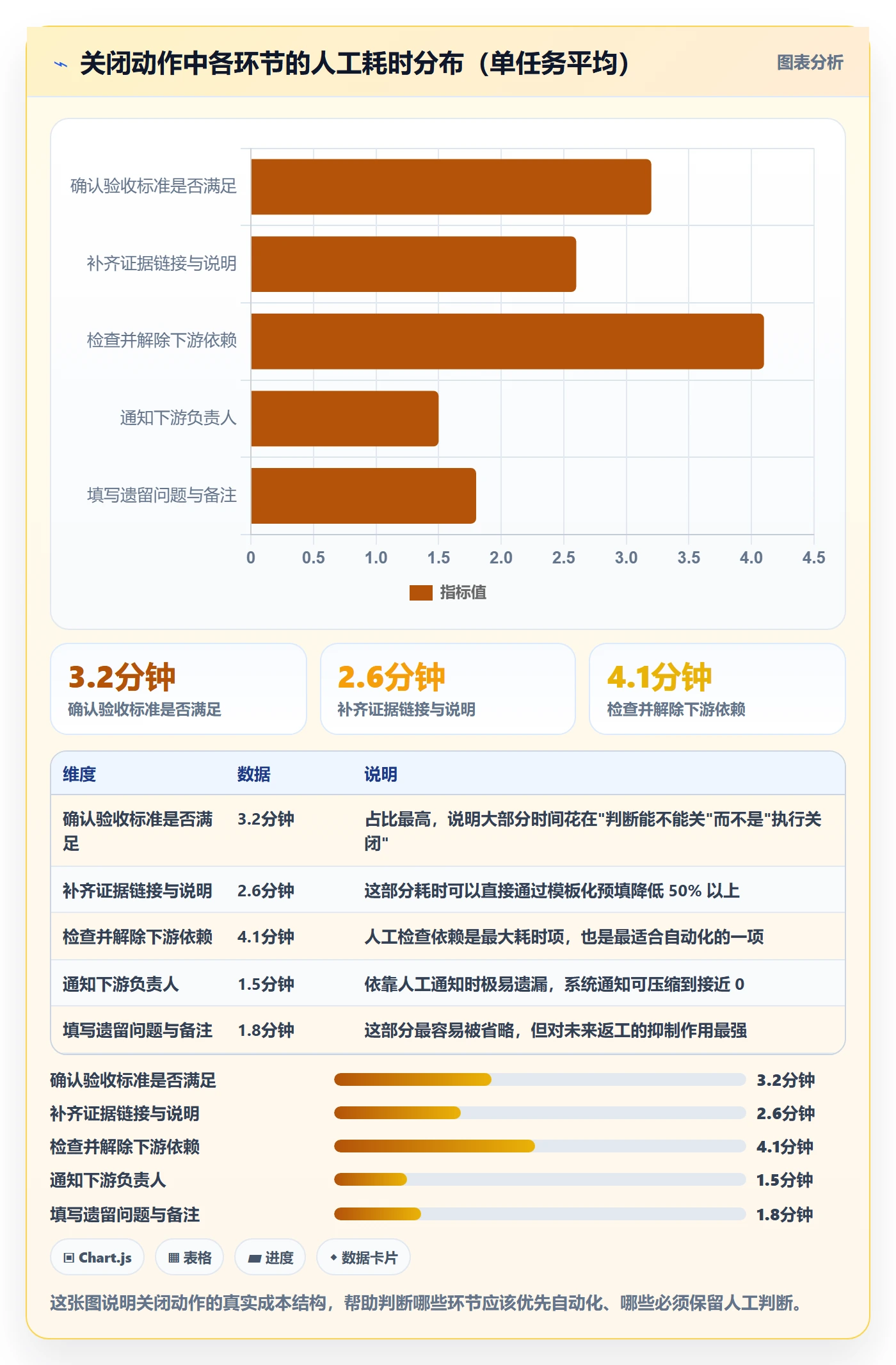 关闭最佳实践:研发团队任务执行协同管理,常见问题
