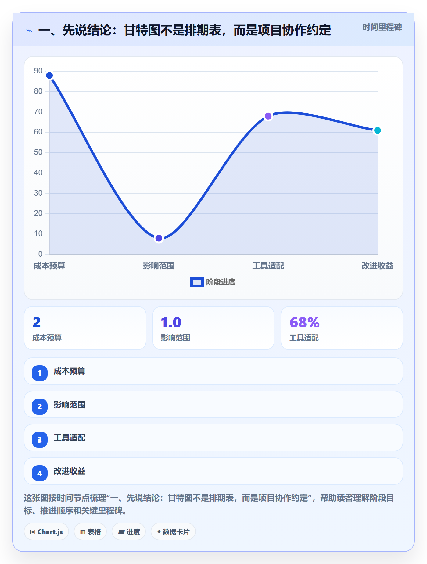 时间轴管理指南：企业管理者如何做好甘特图，入门指南全流程
