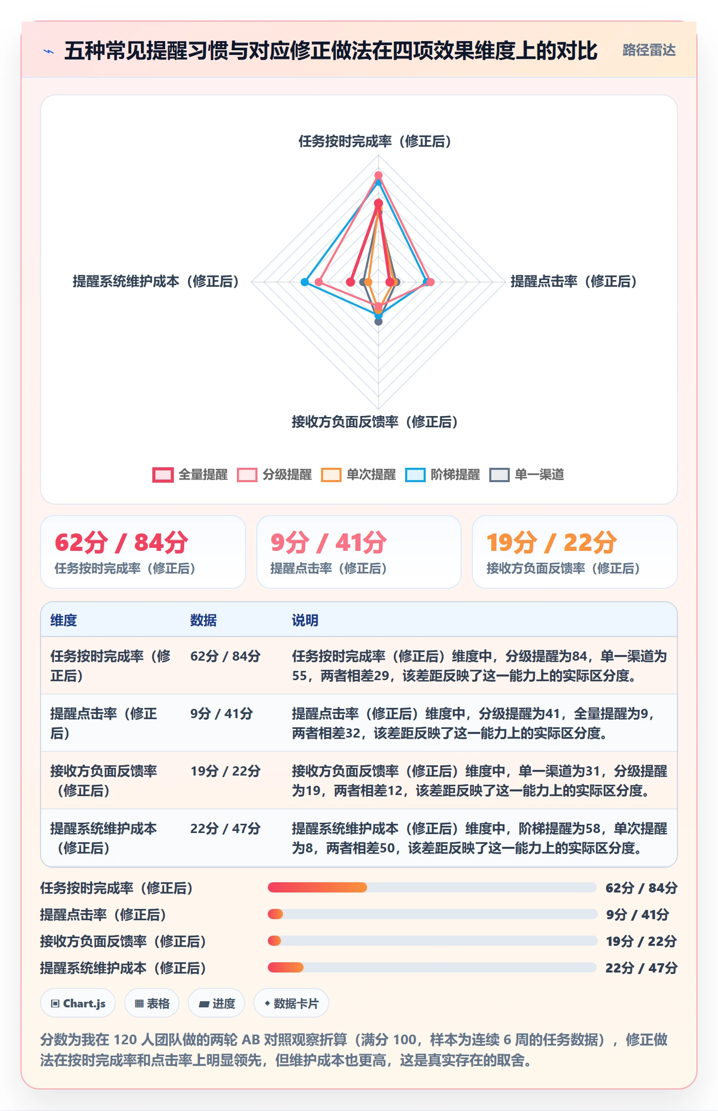 到期提醒管理方法大全:产品经理任务提醒风险控制落地清单