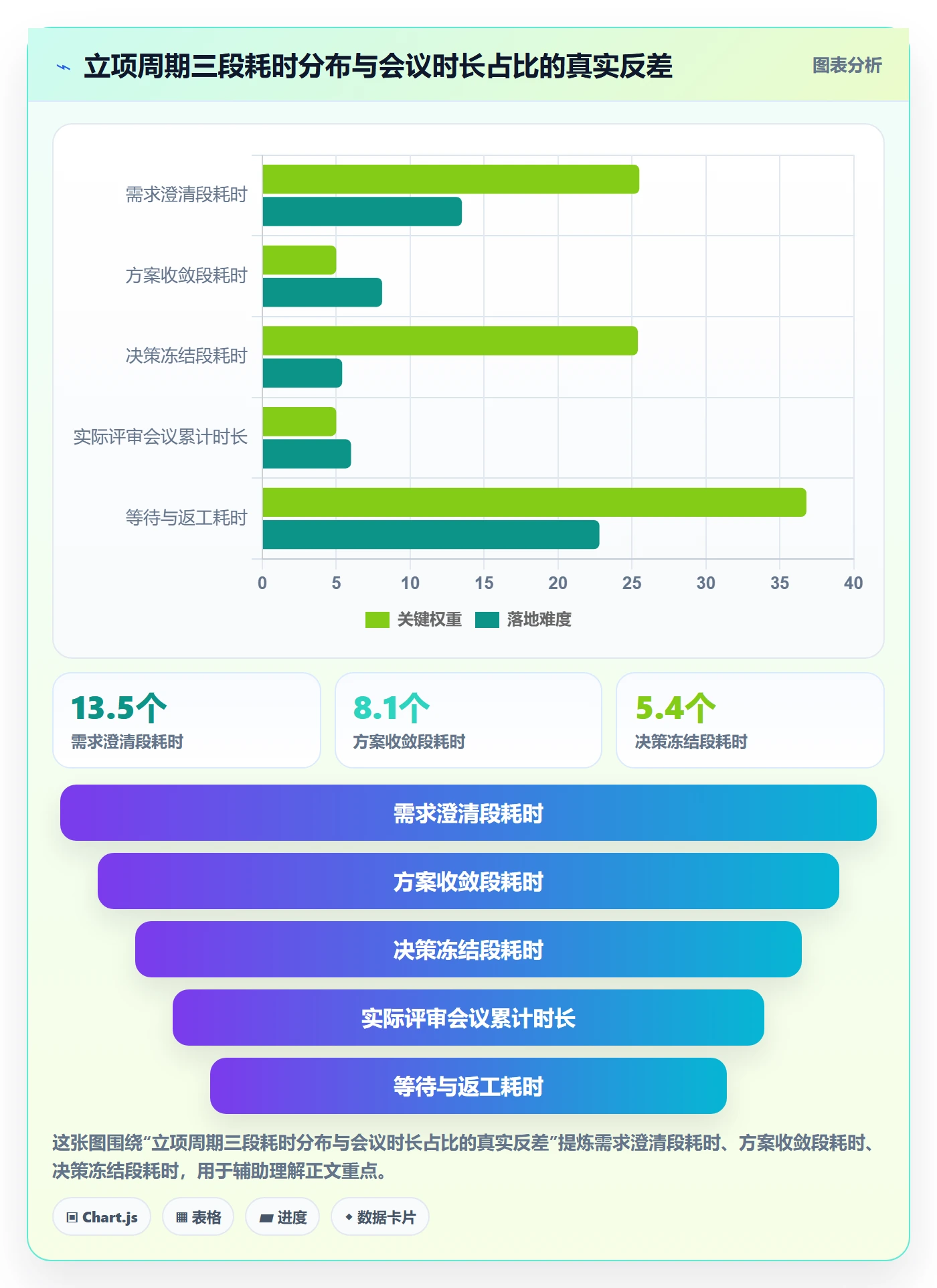 项目立项周期全流程：研发团队协同管理与一文讲清