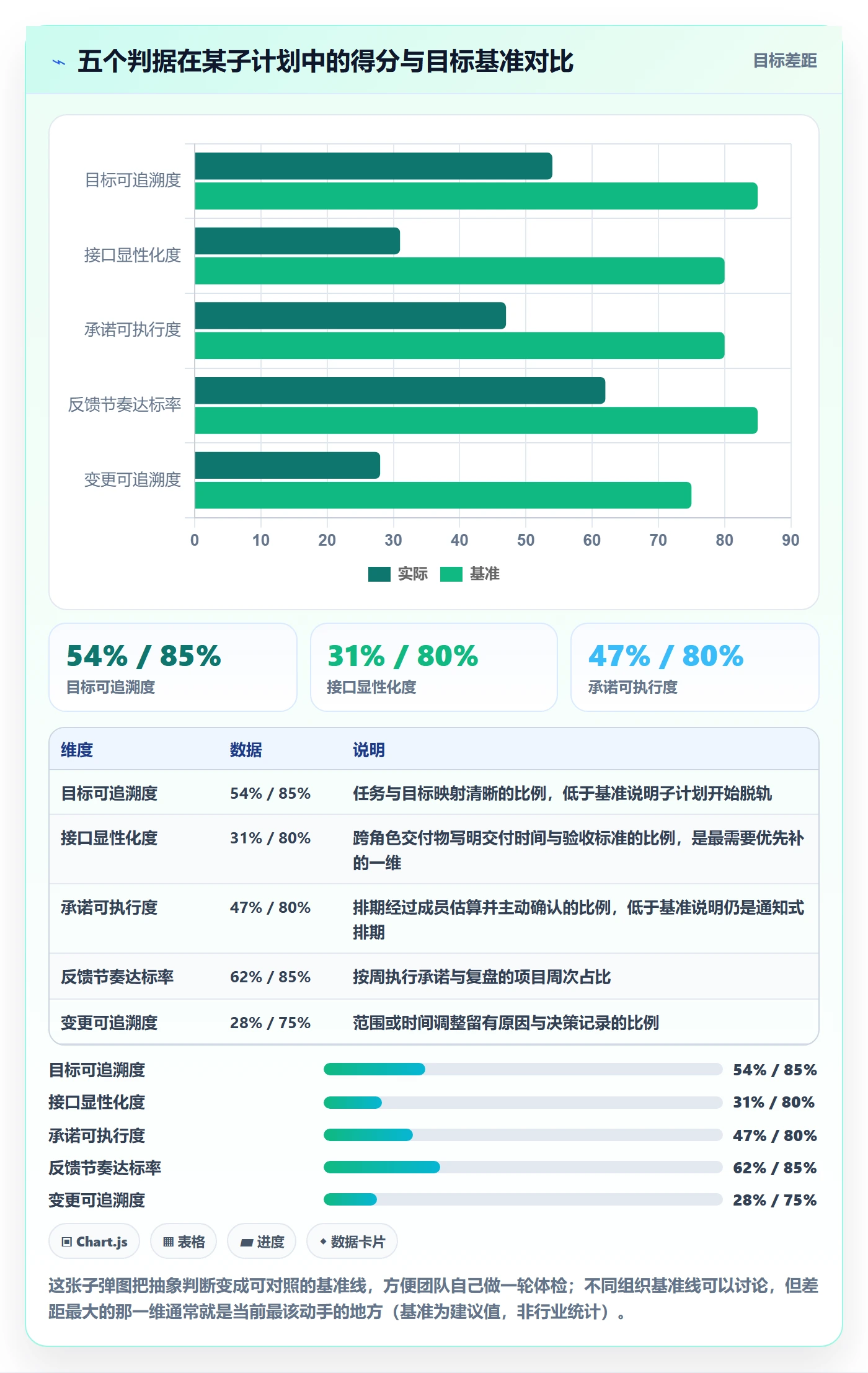 子计划落地方案：项目成员开展项目规划的最佳实践案例解析