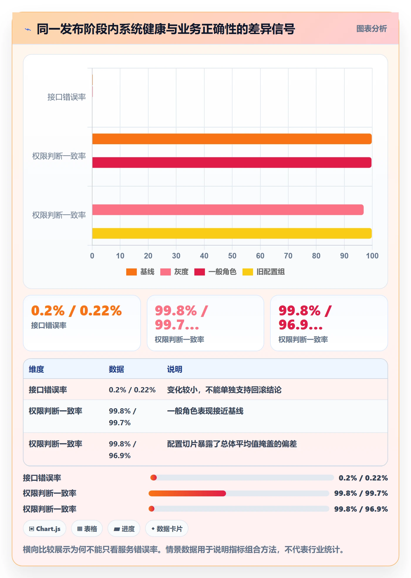 灰度发布管理指南:项目成员如何做好发布管理,制度设计全流程