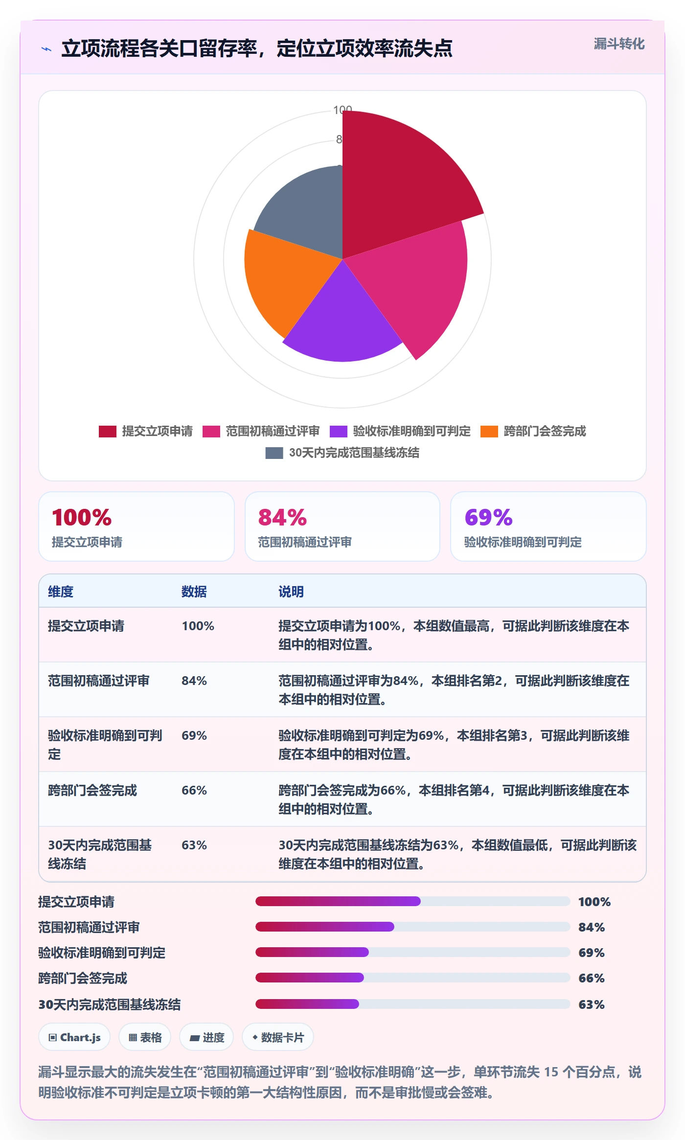 项目范围实操方法:项目成员提升项目立项效率的效率提升方法与模板