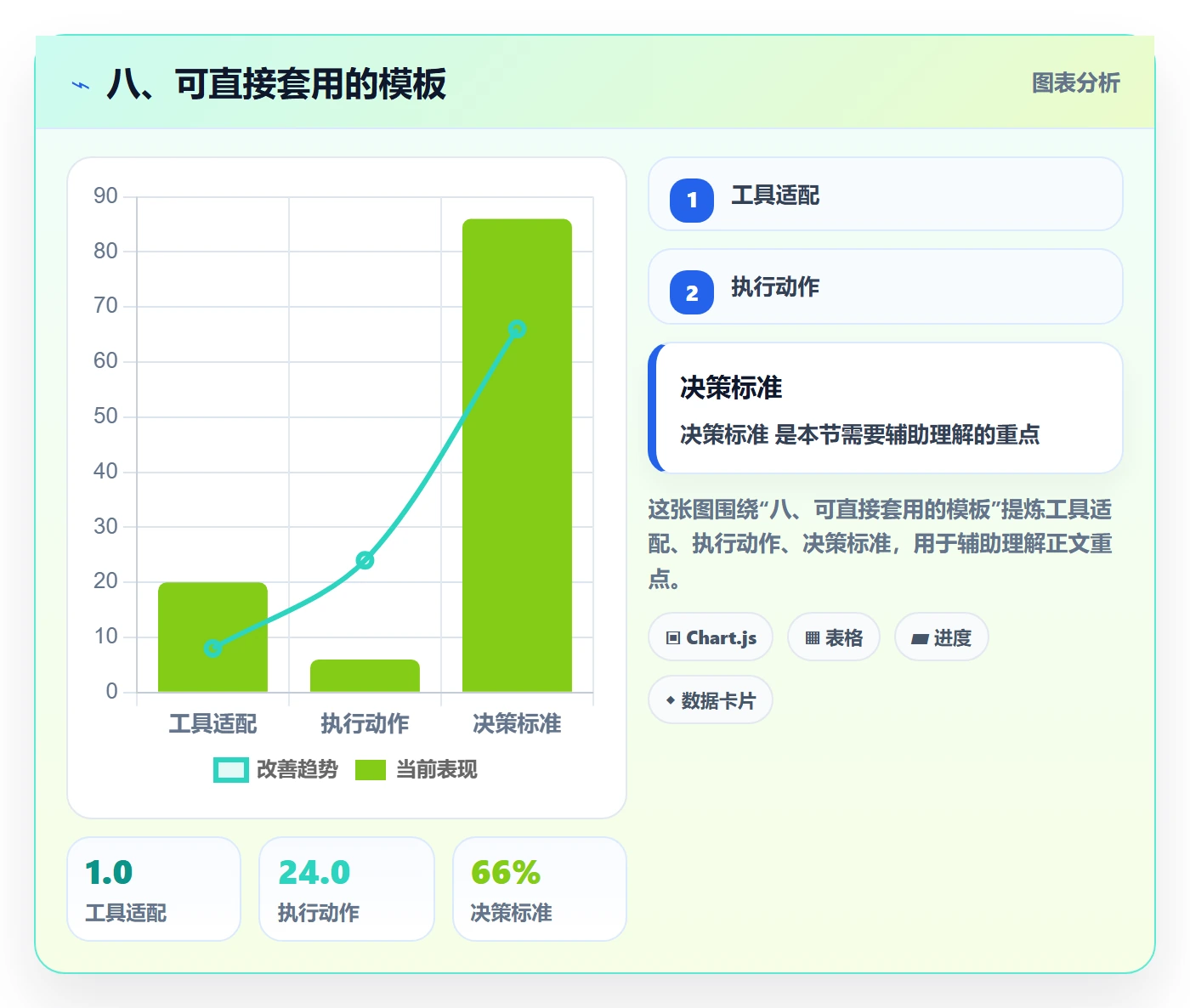 八、可直接套用的模板