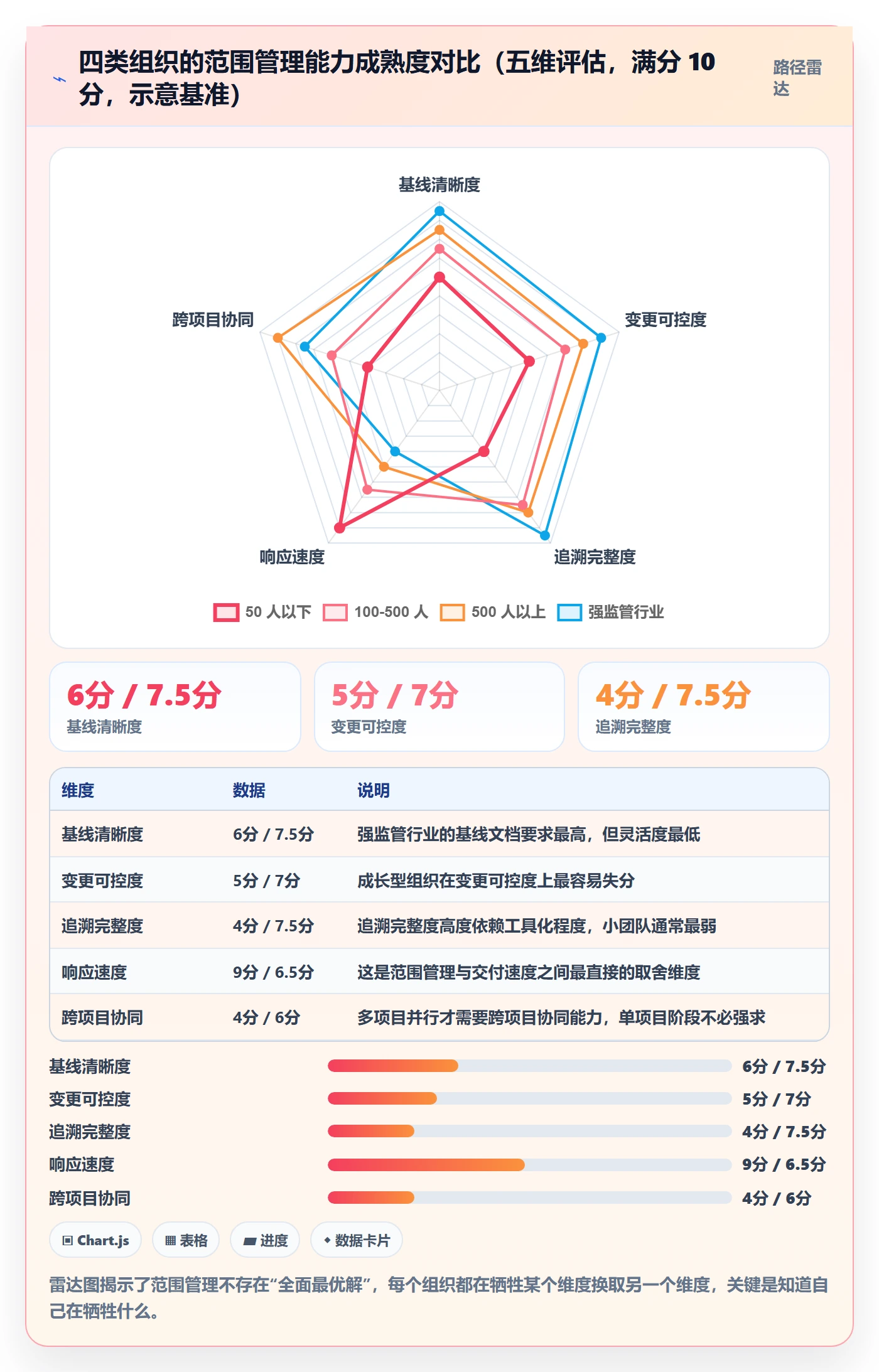 范围定义管理指南:企业管理者如何做好项目范围,风险控制全流程