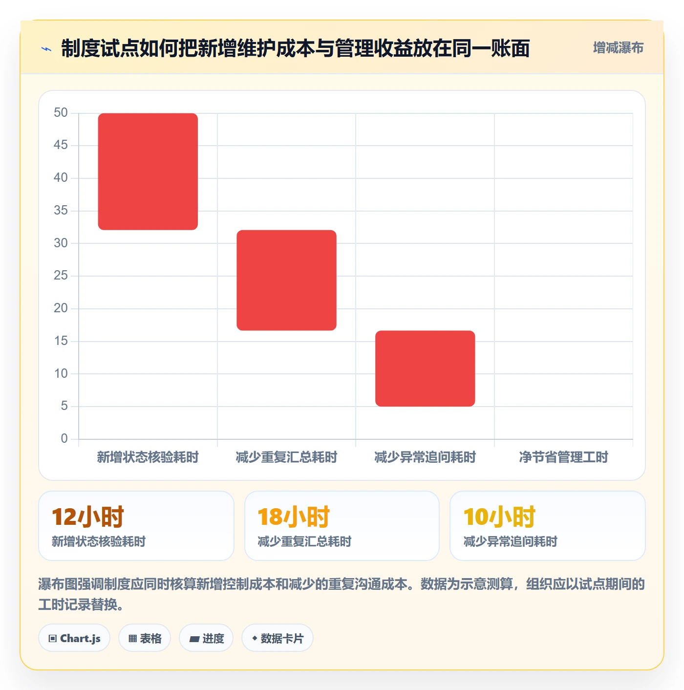追踪落地方案:项目成员开展进度跟踪的制度设计案例解析