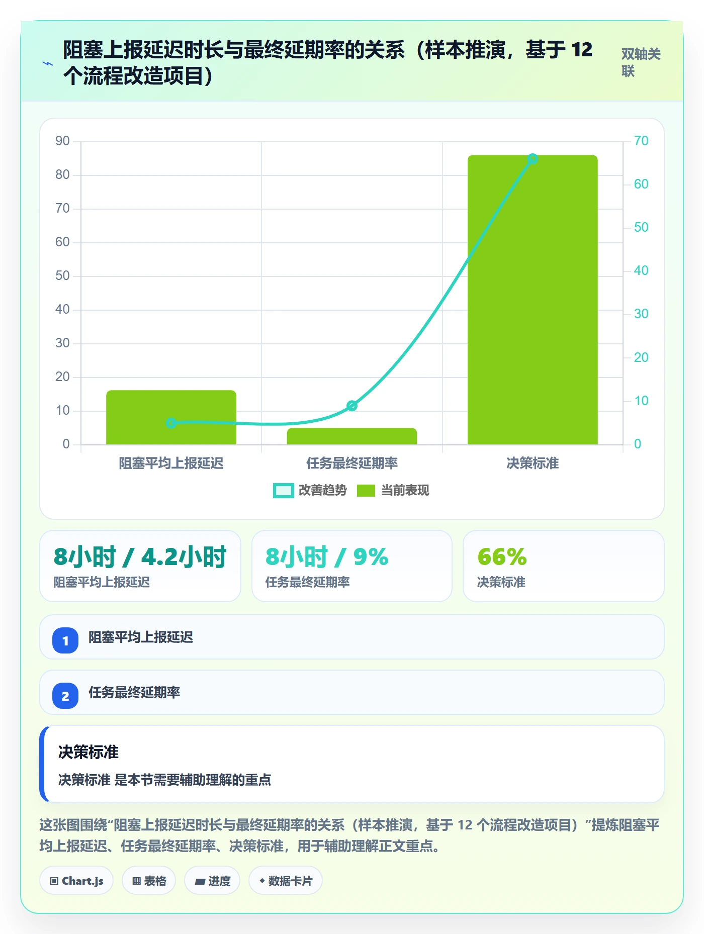 任务执行阻塞教程:企业管理者制度设计,避坑指南