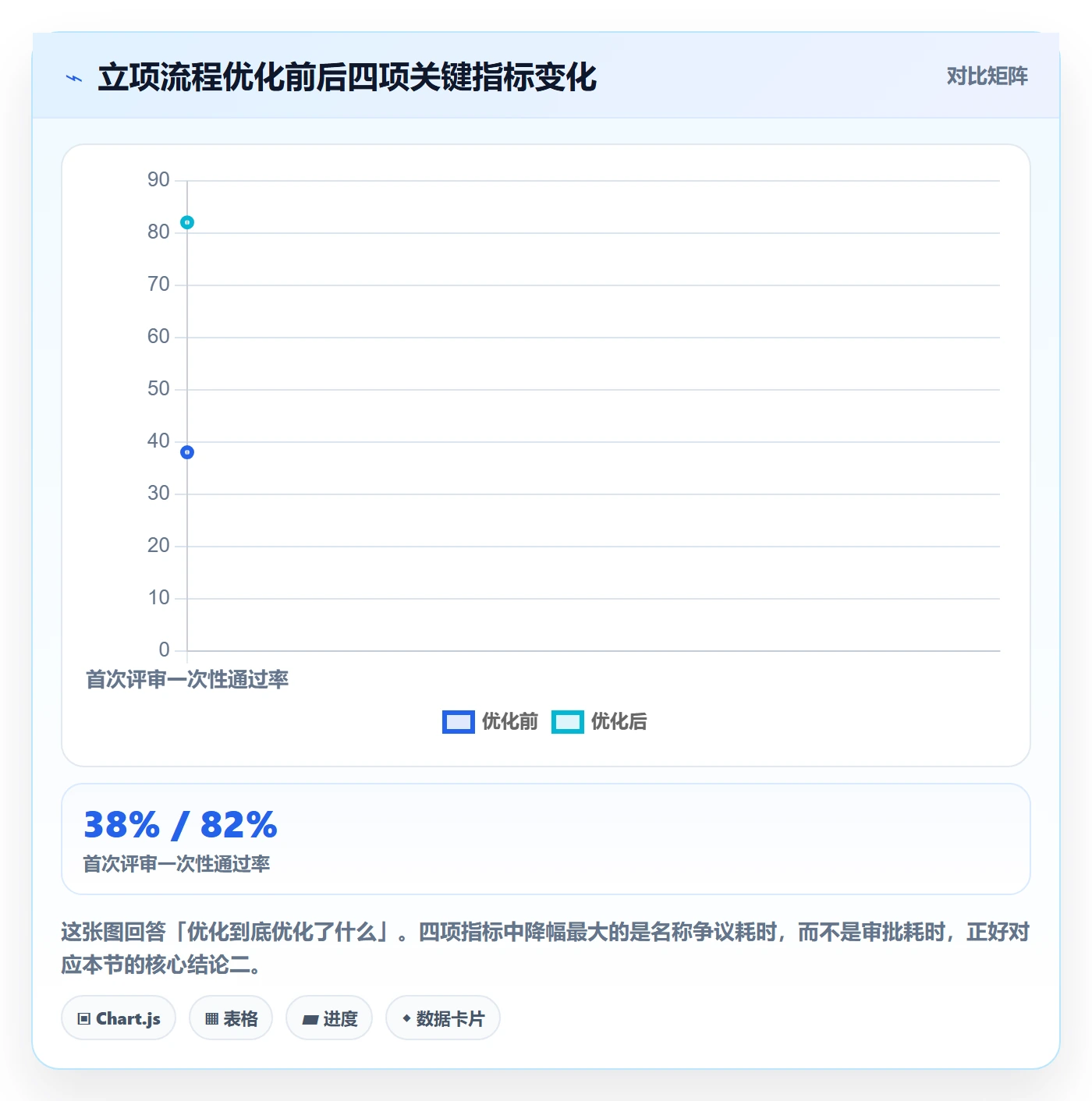 项目名称落地方案：跨部门团队开展项目立项的流程优化案例解析