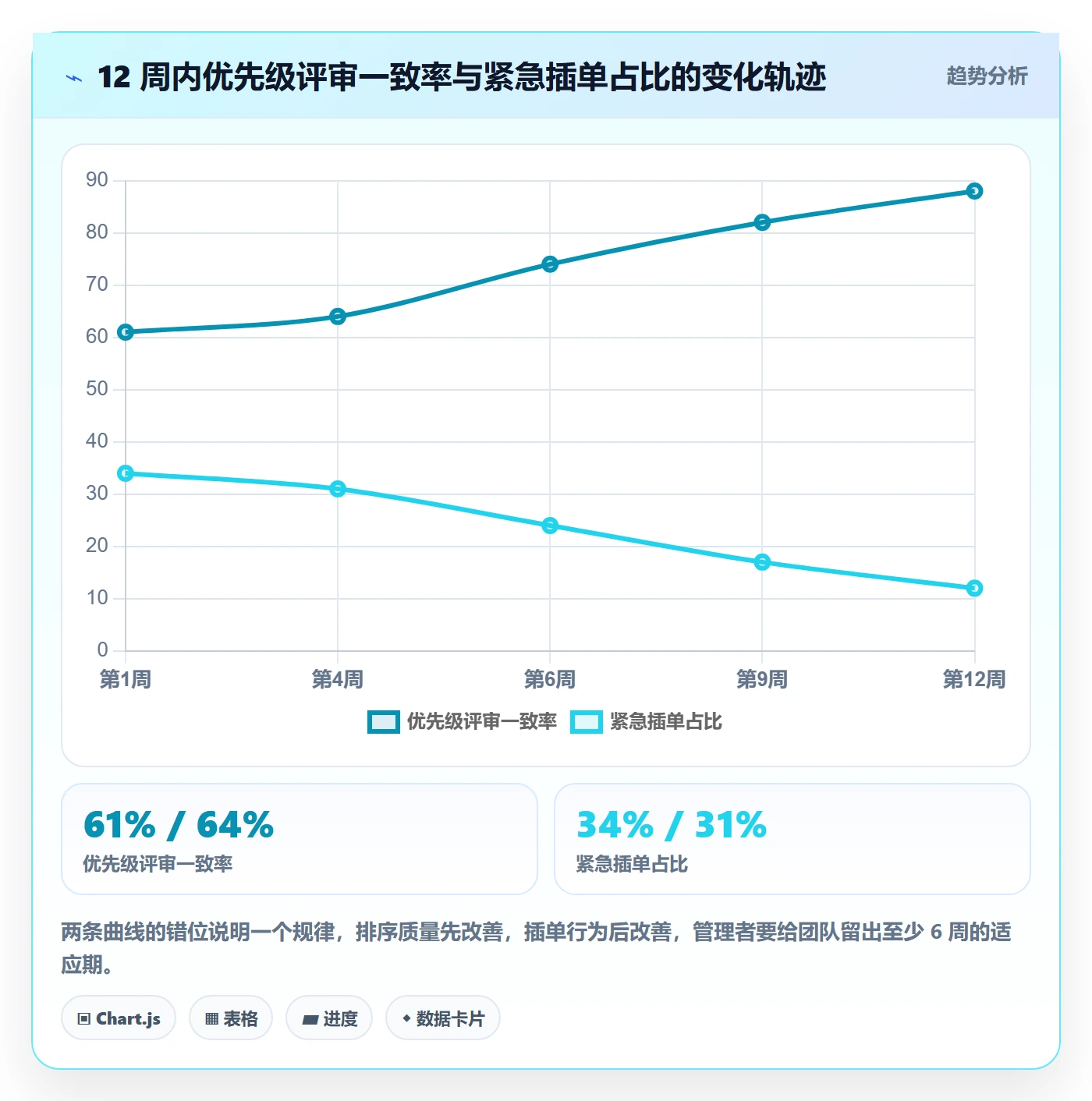优先级管理指南:企业管理者如何做好任务属性,风险控制全流程