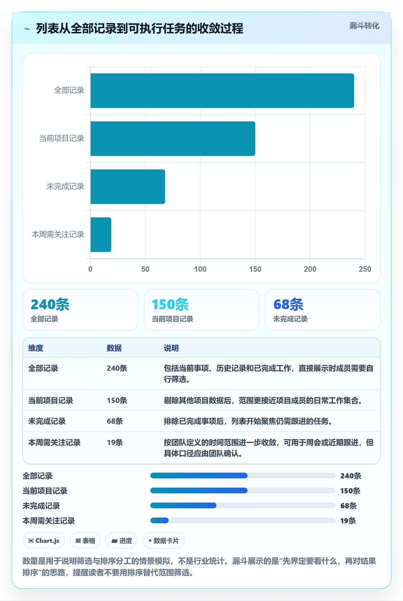 列表视图排序全流程:项目成员流程优化与一文讲清