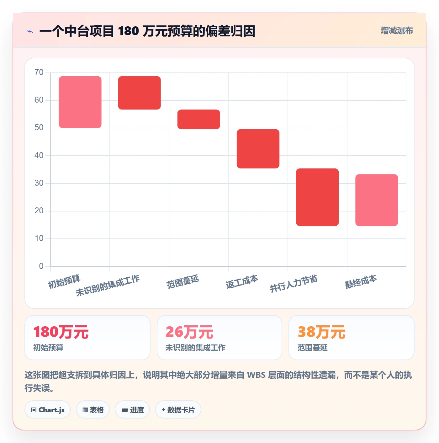 WBS怎么做?产品经理制度设计:项目范围从0到1