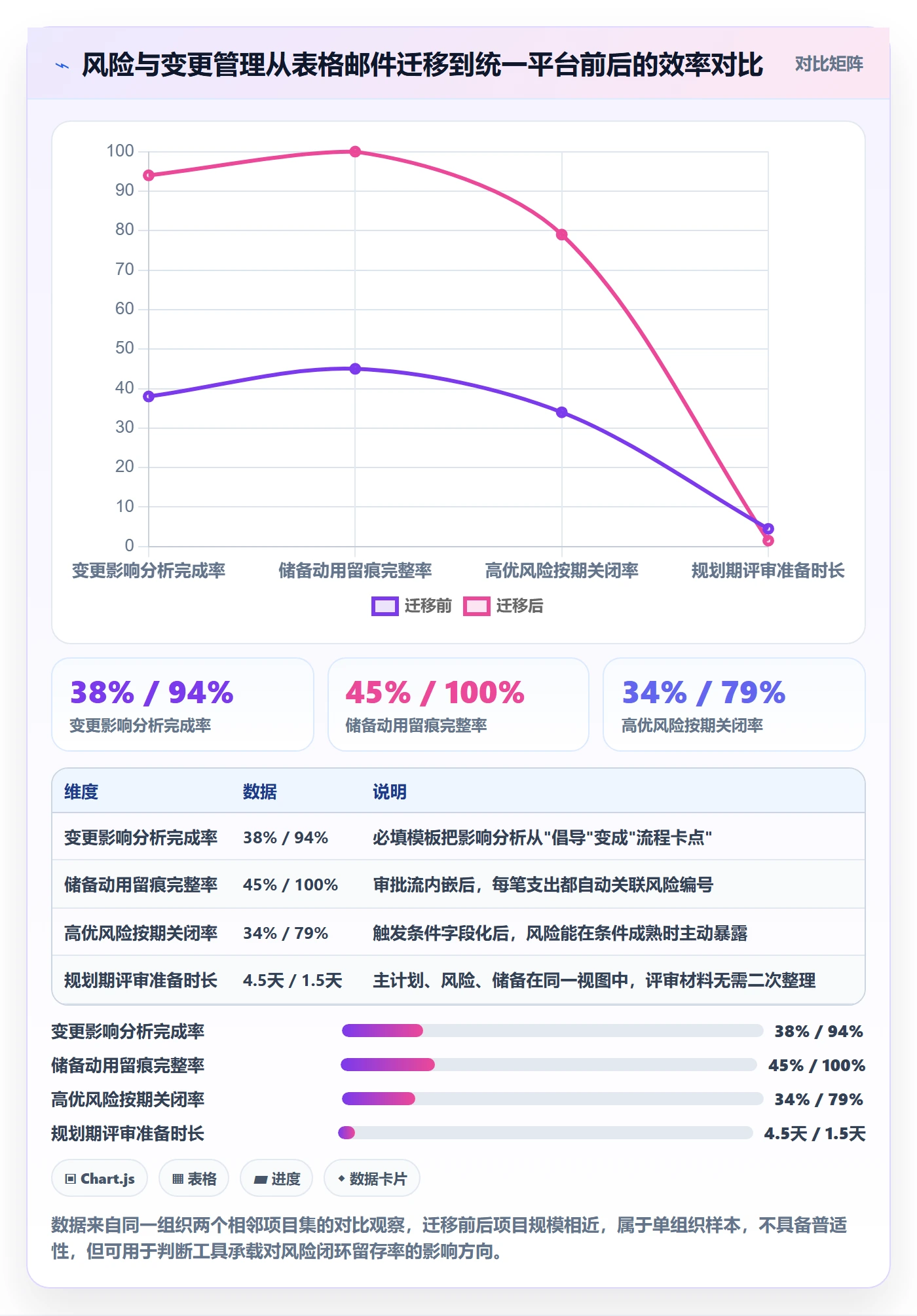 主计划落地方案：PMO开展项目规划的风险控制案例解析
