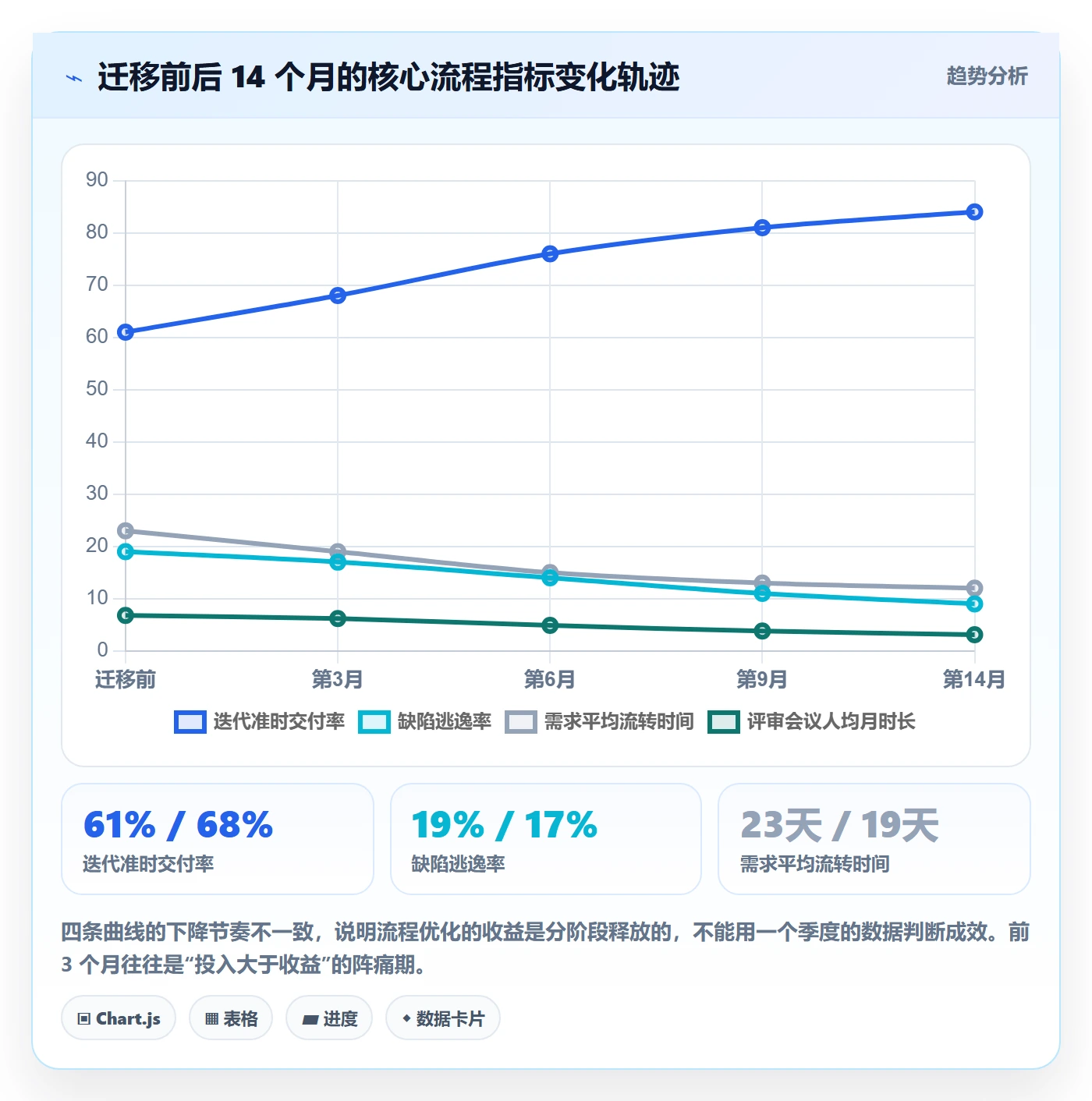 标准项目管理方法大全:研发团队项目模板流程优化落地清单
