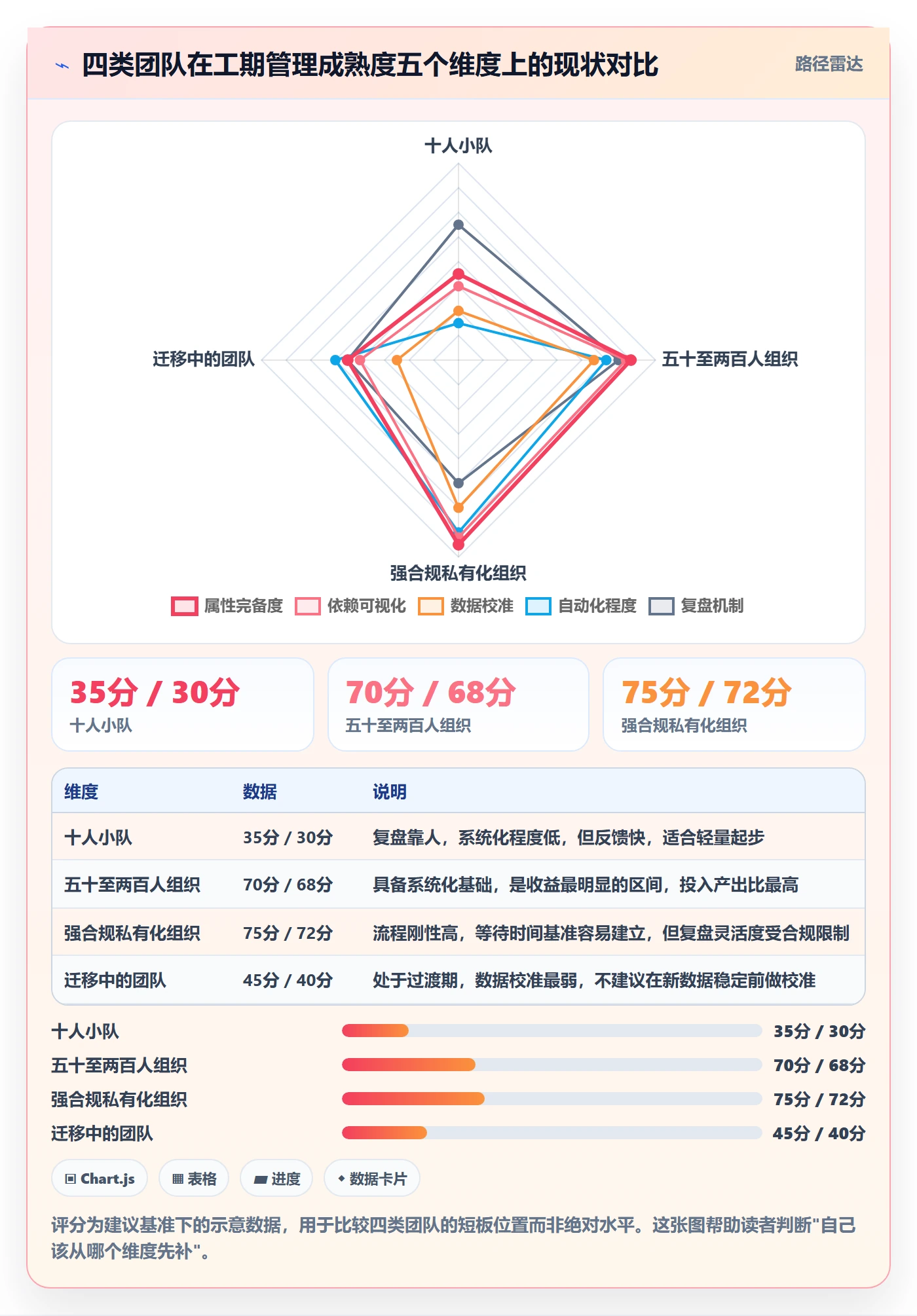 任务属性如何做好实际工期?跨部门团队入门指南与操作步骤