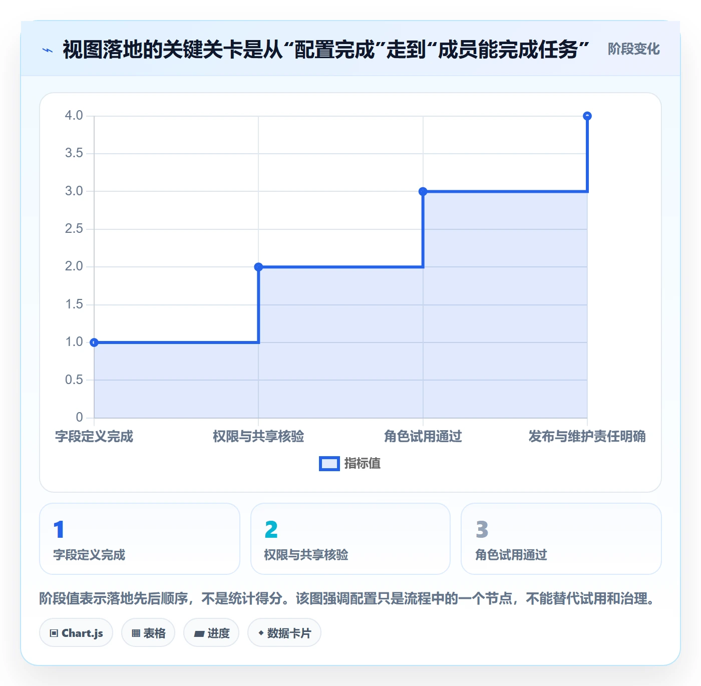 自定义列实操方法:项目成员提升列表视图效率的落地方案方法与模板
