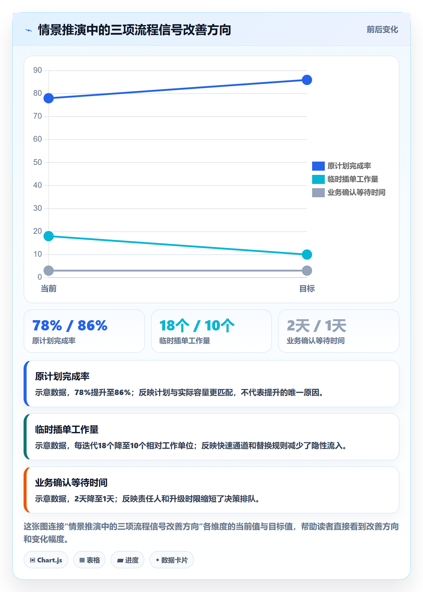 迭代最佳实践:管理层敏捷项目效率提升,常见问题