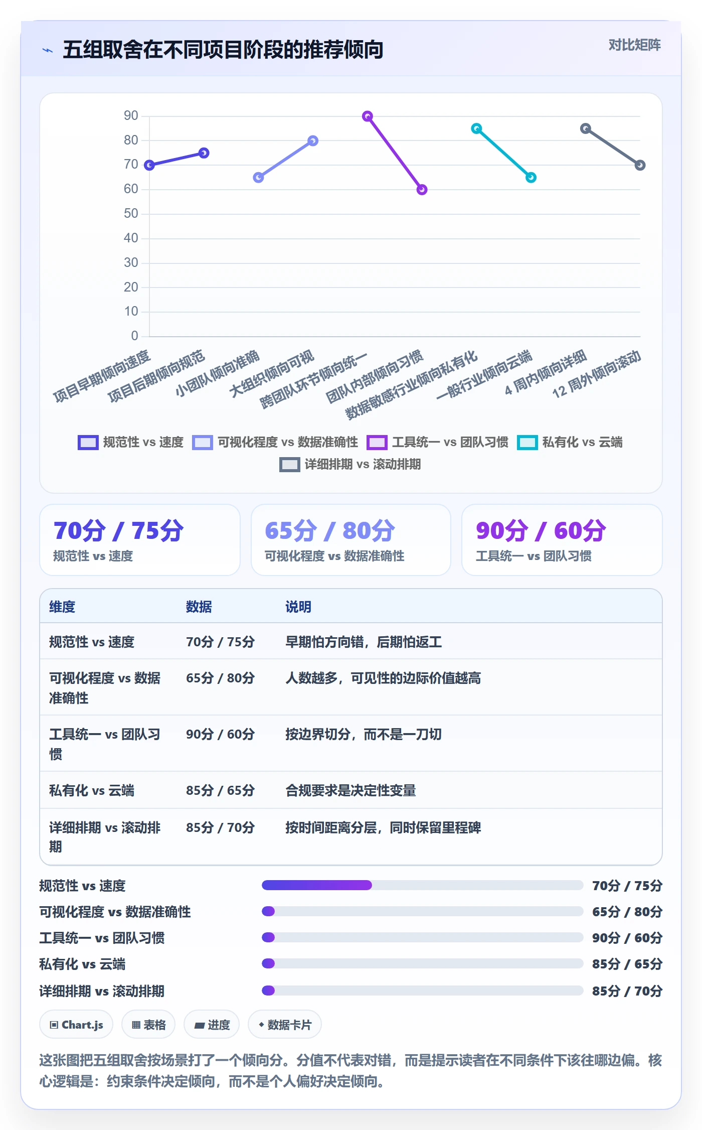 目标进度实操方法:项目负责人提升项目目标效率的入门指南方法与模板