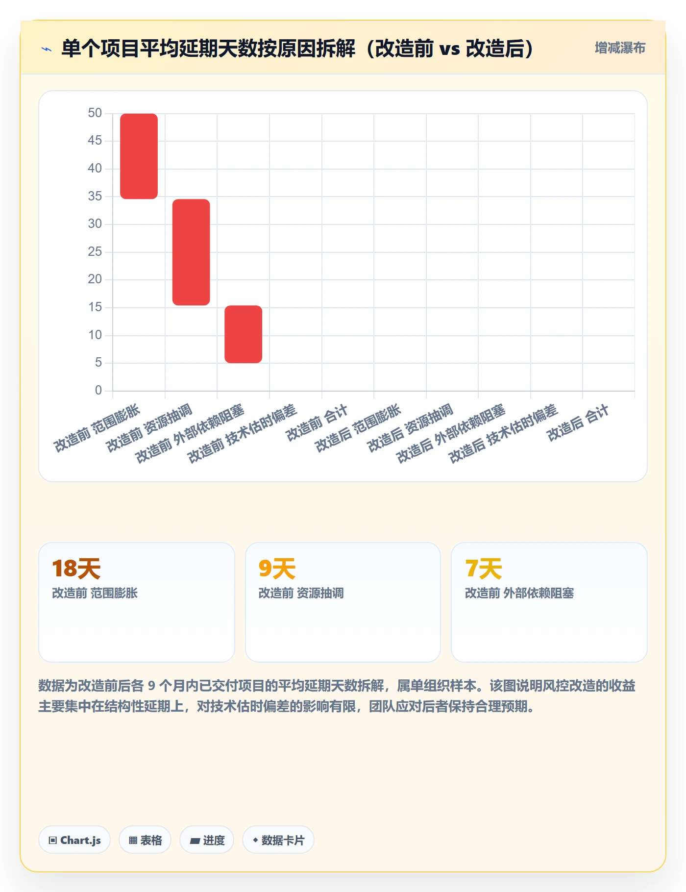 周期落地方案：研发团队开展项目立项的风险控制案例解析