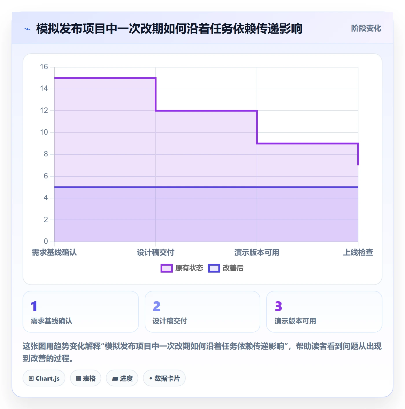 日历视图如何做好项目日历?跨部门团队协同管理与操作步骤