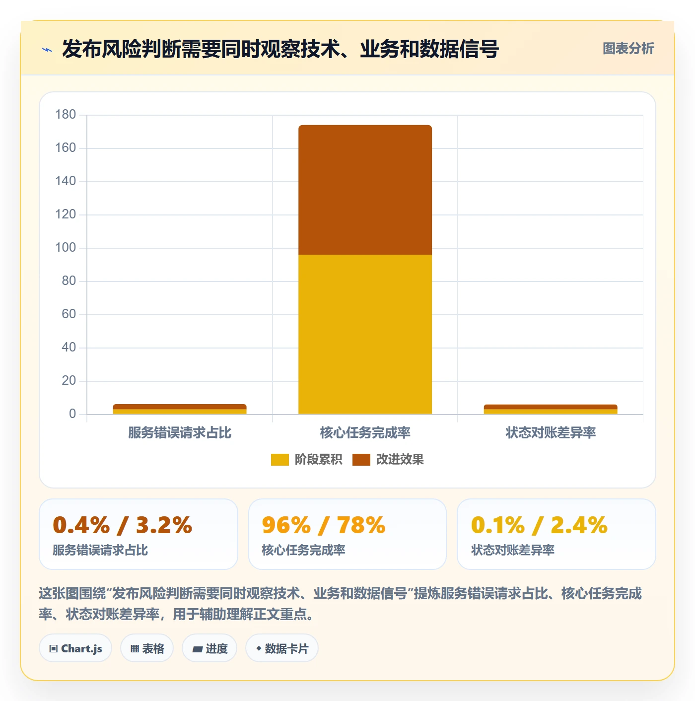 发布管理回滚全流程:产品经理流程优化与一文讲清