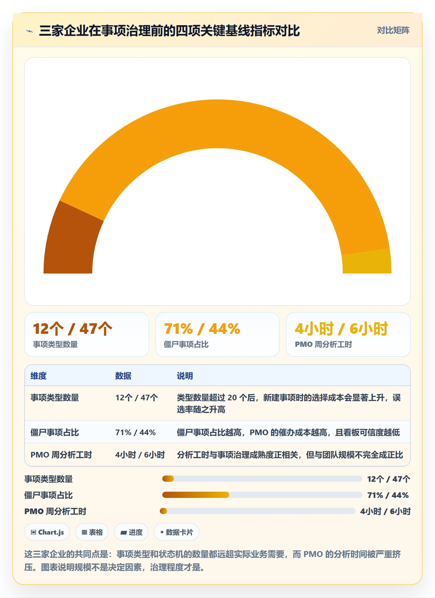 事项最佳实践:PMO任务管理效率提升,常见问题