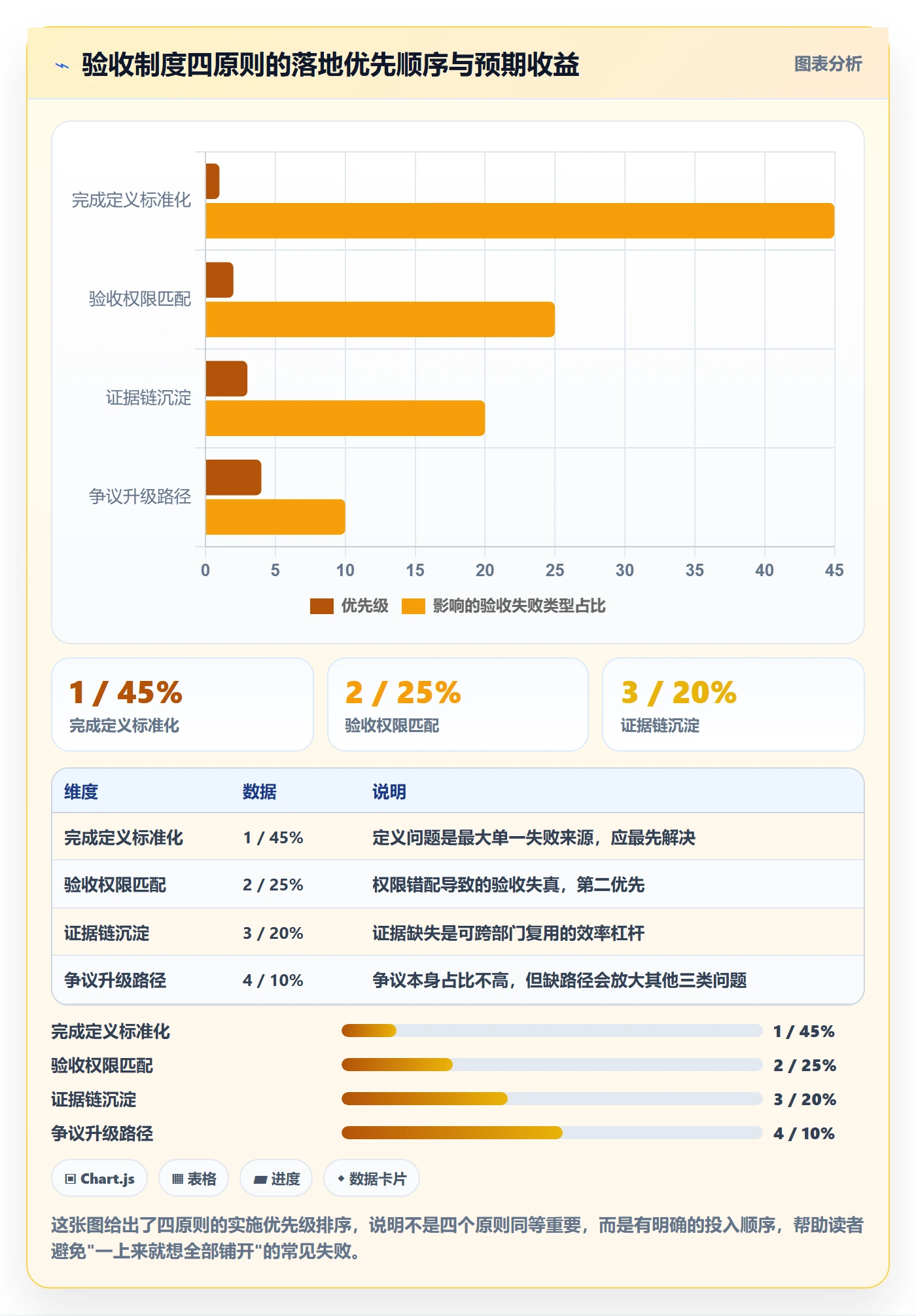 确认完成落地方案:跨部门团队开展任务验收的制度设计案例解析