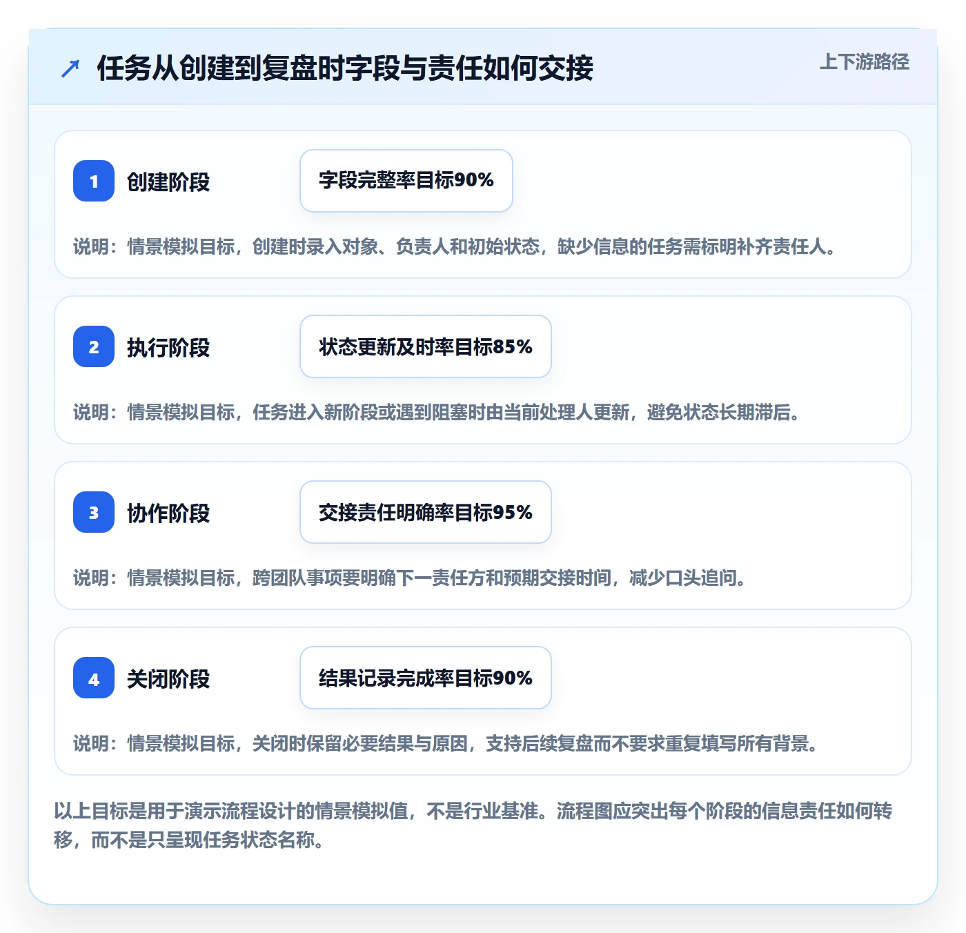 自定义列管理指南:企业管理者如何做好列表视图,协同管理全流程