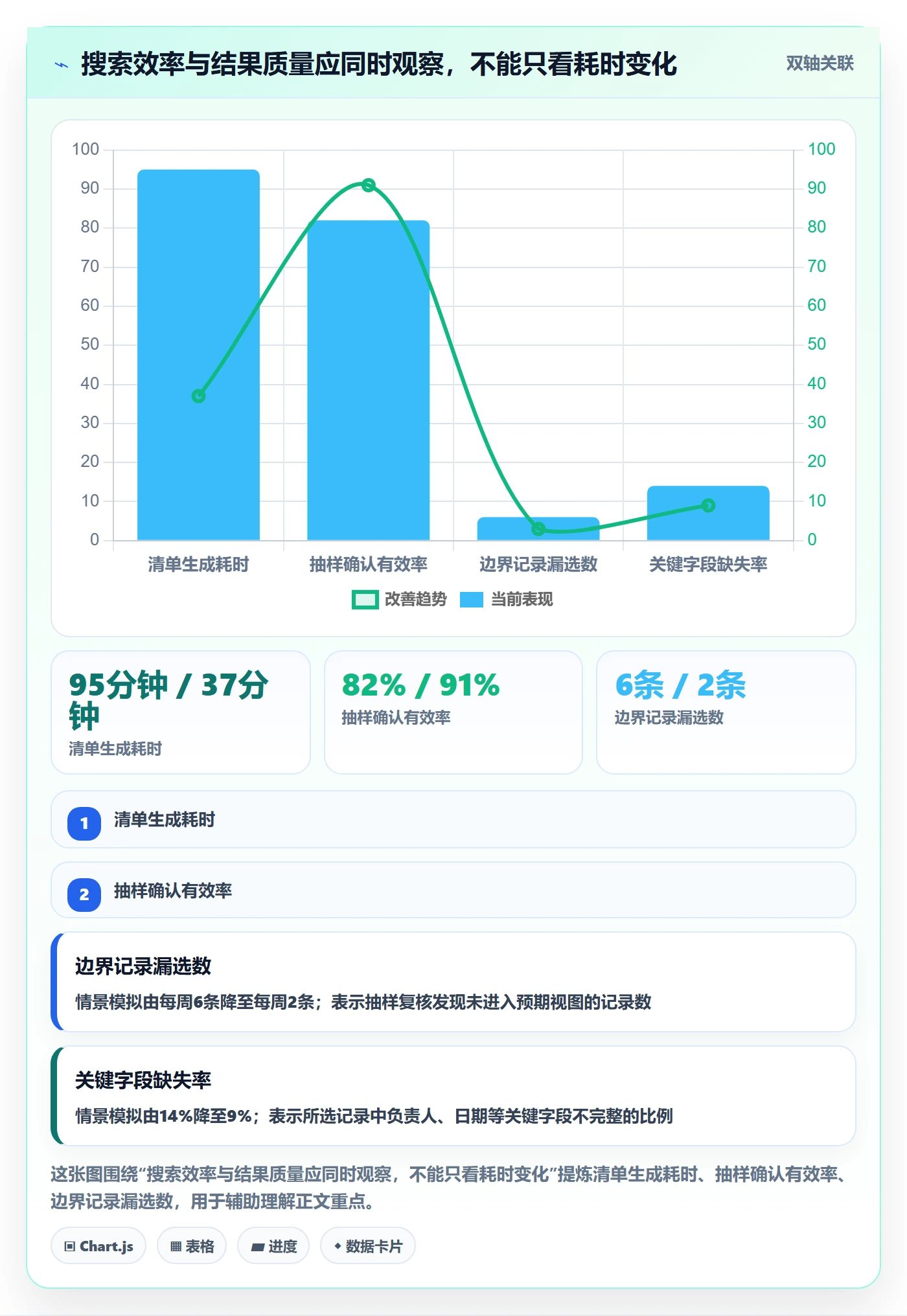 列表视图搜索教程:PMO效率提升,避坑指南