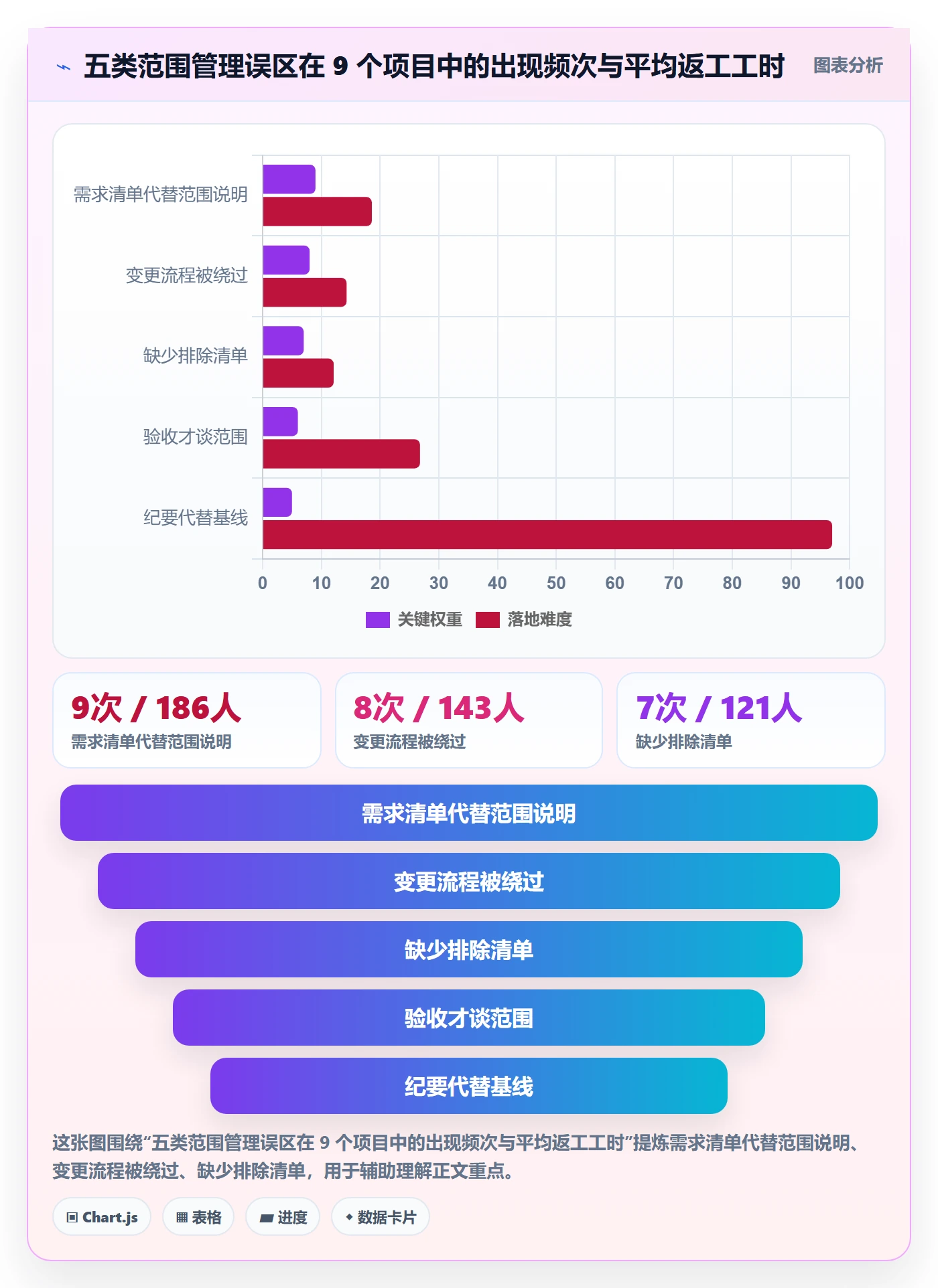 项目范围交付范围教程:项目经理落地方案,避坑指南
