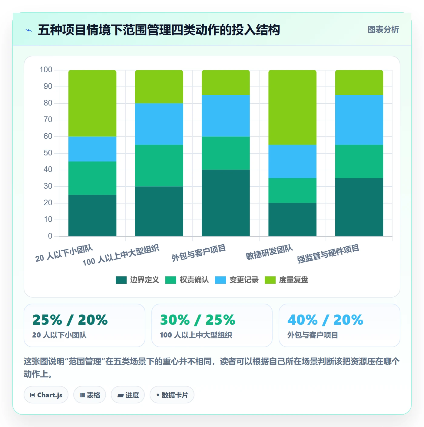 范围定义怎么做?项目经理制度设计:项目范围从0到1