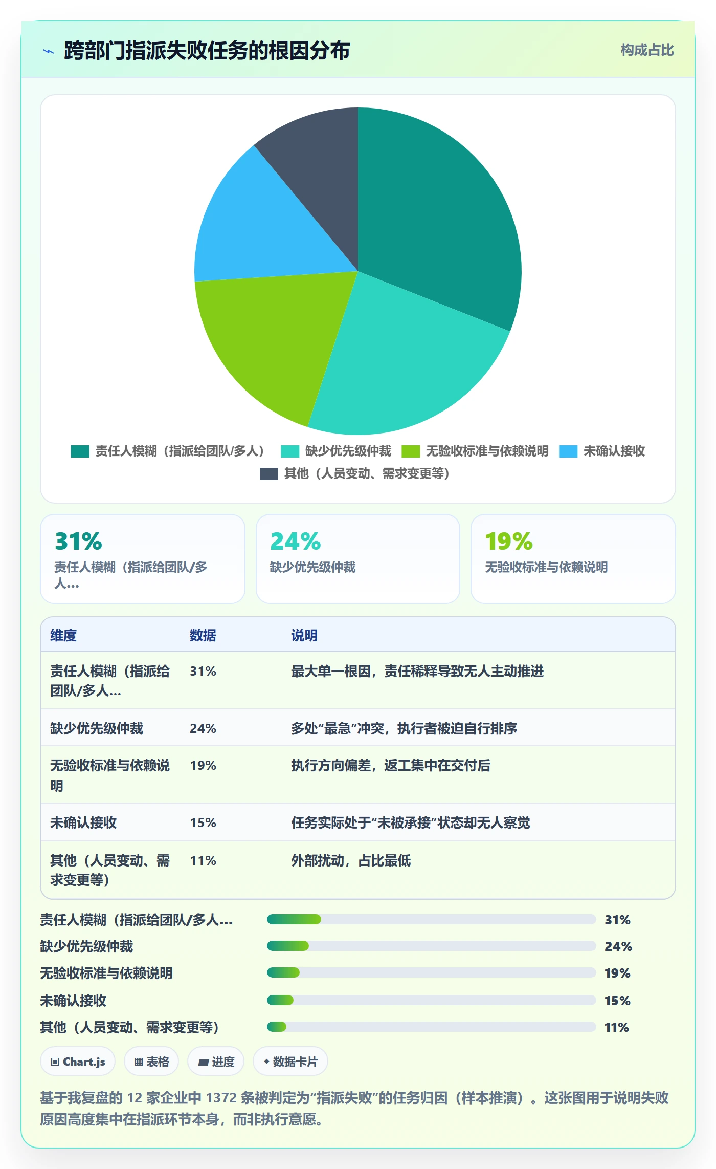 指派管理指南:跨部门团队如何做好任务分派,最佳实践全流程