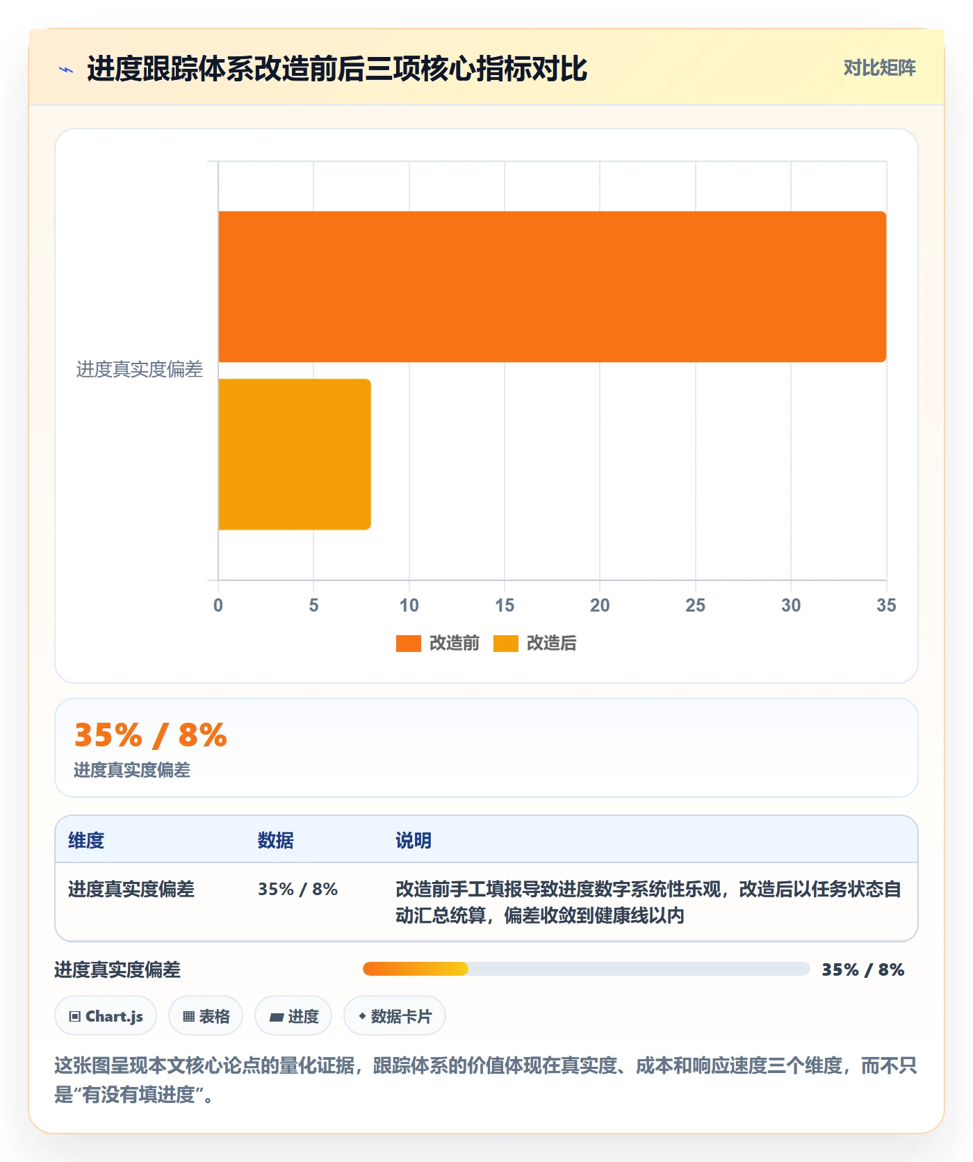 进度跟踪跟踪全流程：研发团队最佳实践与一文讲清