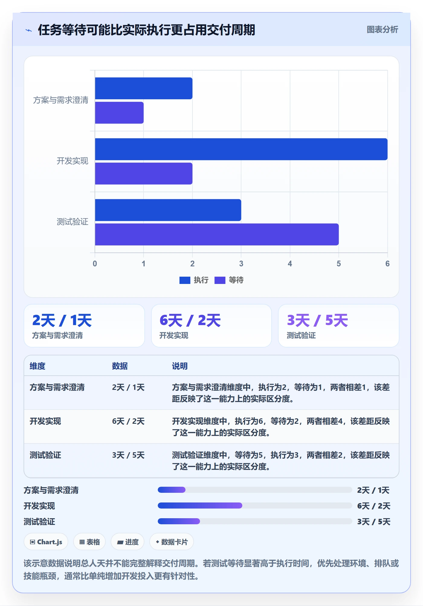 资源分配最佳实践：产品经理资源管理实操方法，常见问题