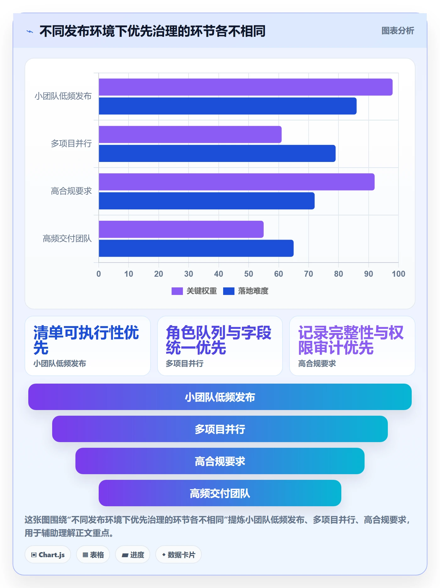 发布审批最佳实践:项目成员发布管理数据分析,常见问题