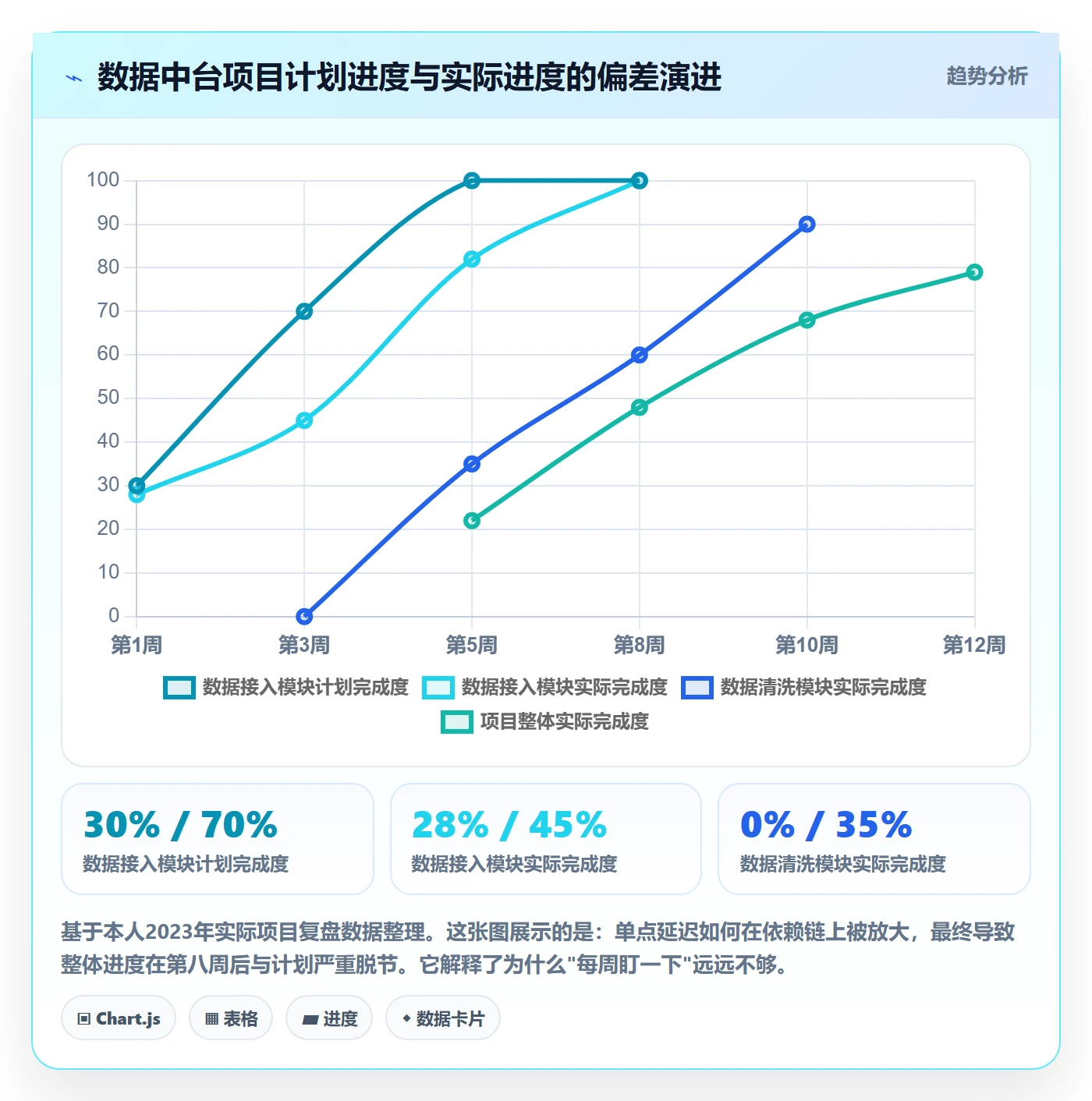 项目进度怎么做?企业管理者入门指南:进度管理从0到1