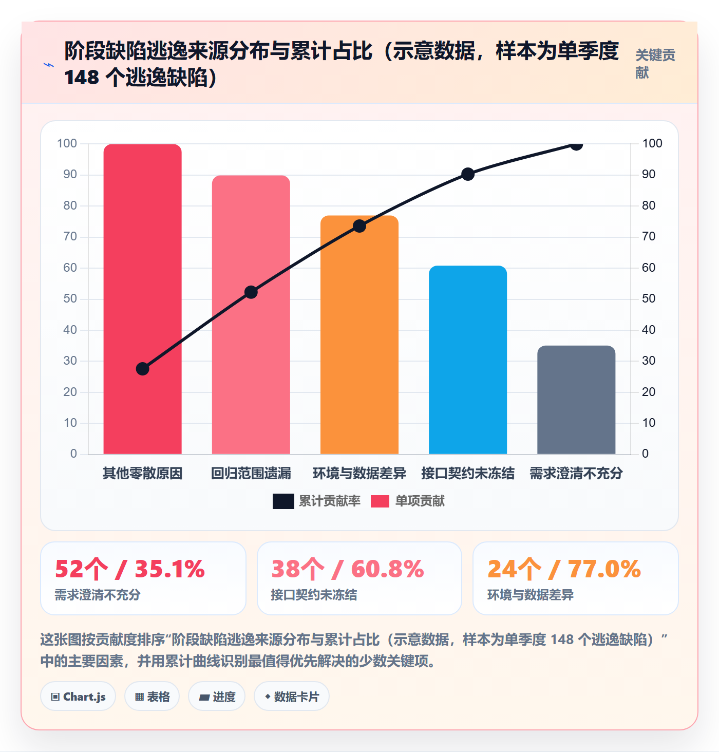 阶段划分流程与规范：跨部门团队项目阶段数据分析关键指标