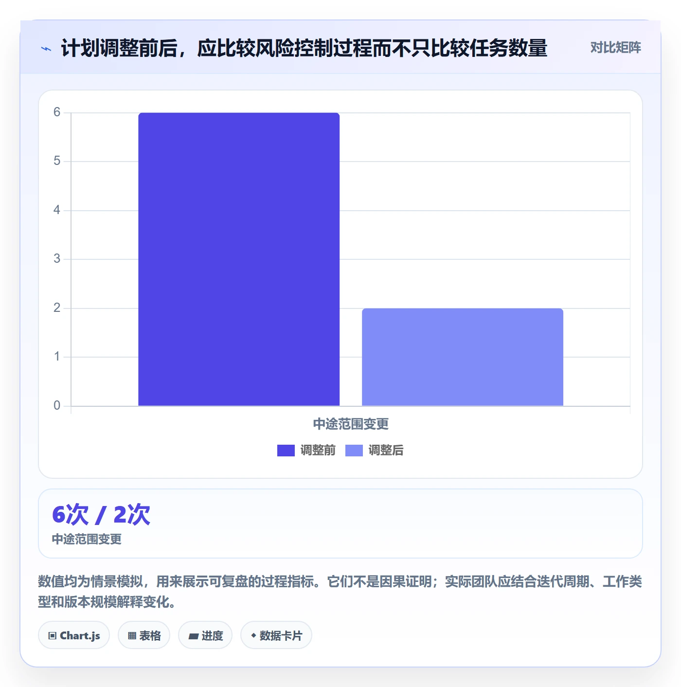 迭代计划最佳实践:研发团队迭代管理风险控制,常见问题