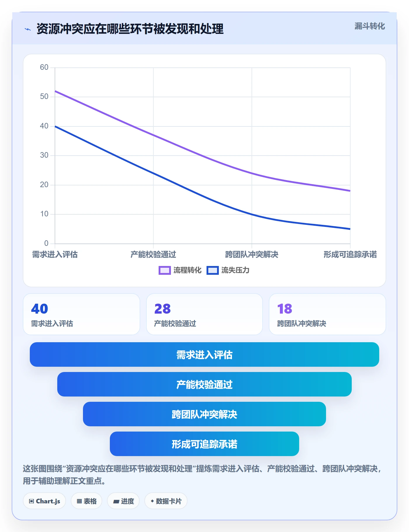 资源最佳实践：研发团队资源管理流程优化，常见问题