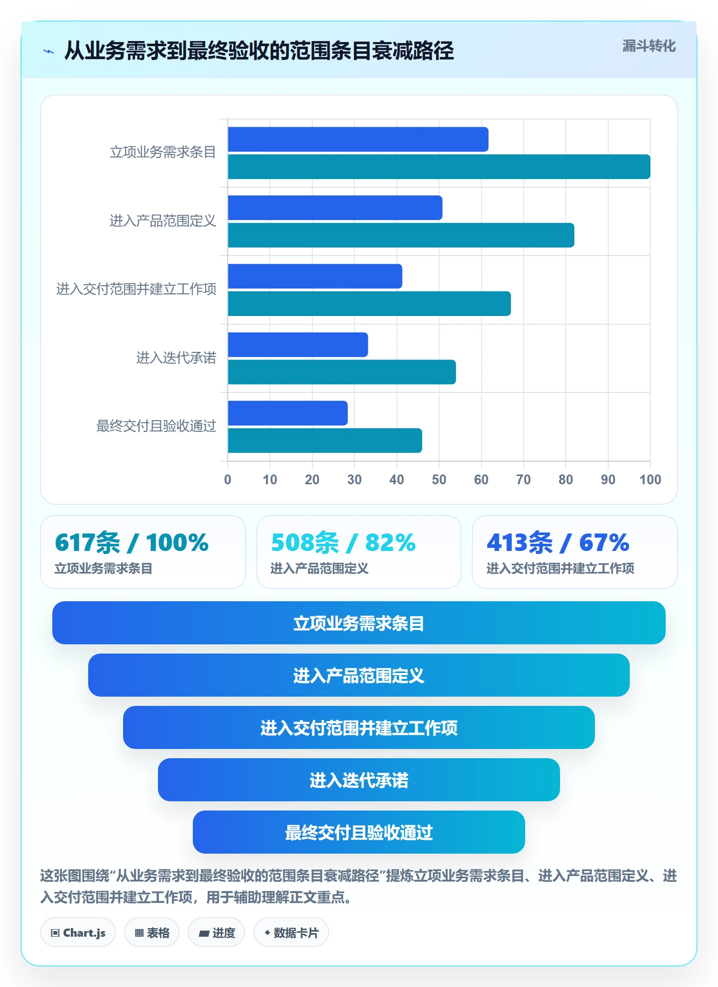 项目范围交付范围全流程:项目成员协同管理与一文讲清