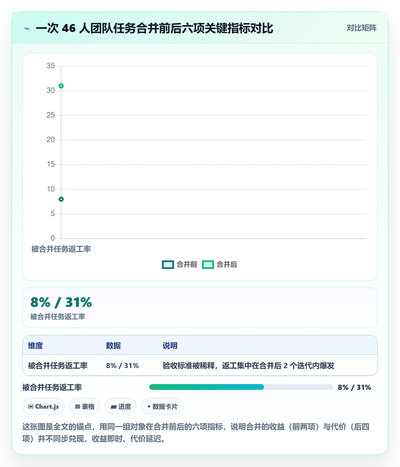 任务合并管理指南：研发团队如何做好任务管理，风险控制全流程