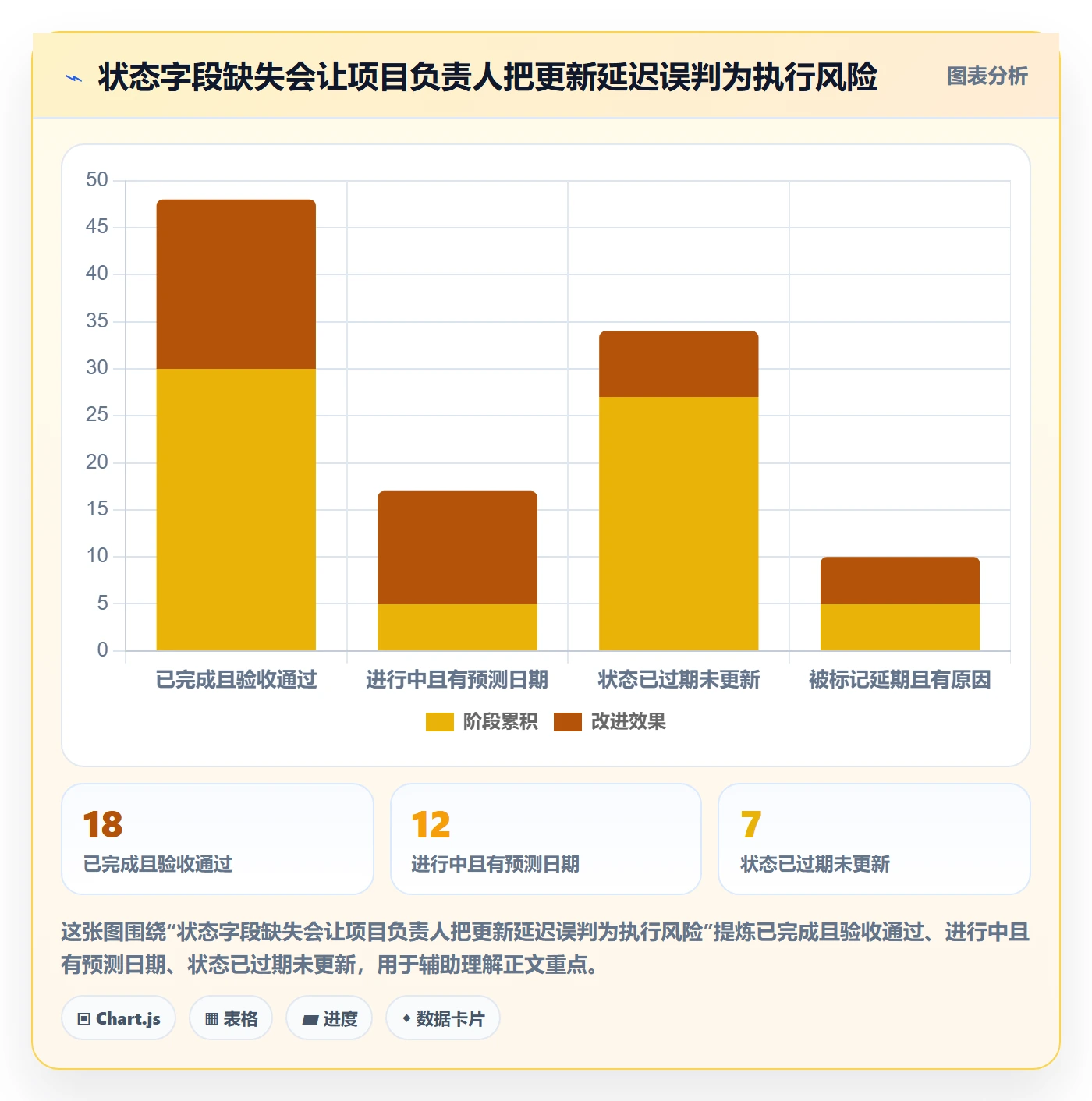 甘特图实际时间教程：跨部门团队协同管理，避坑指南