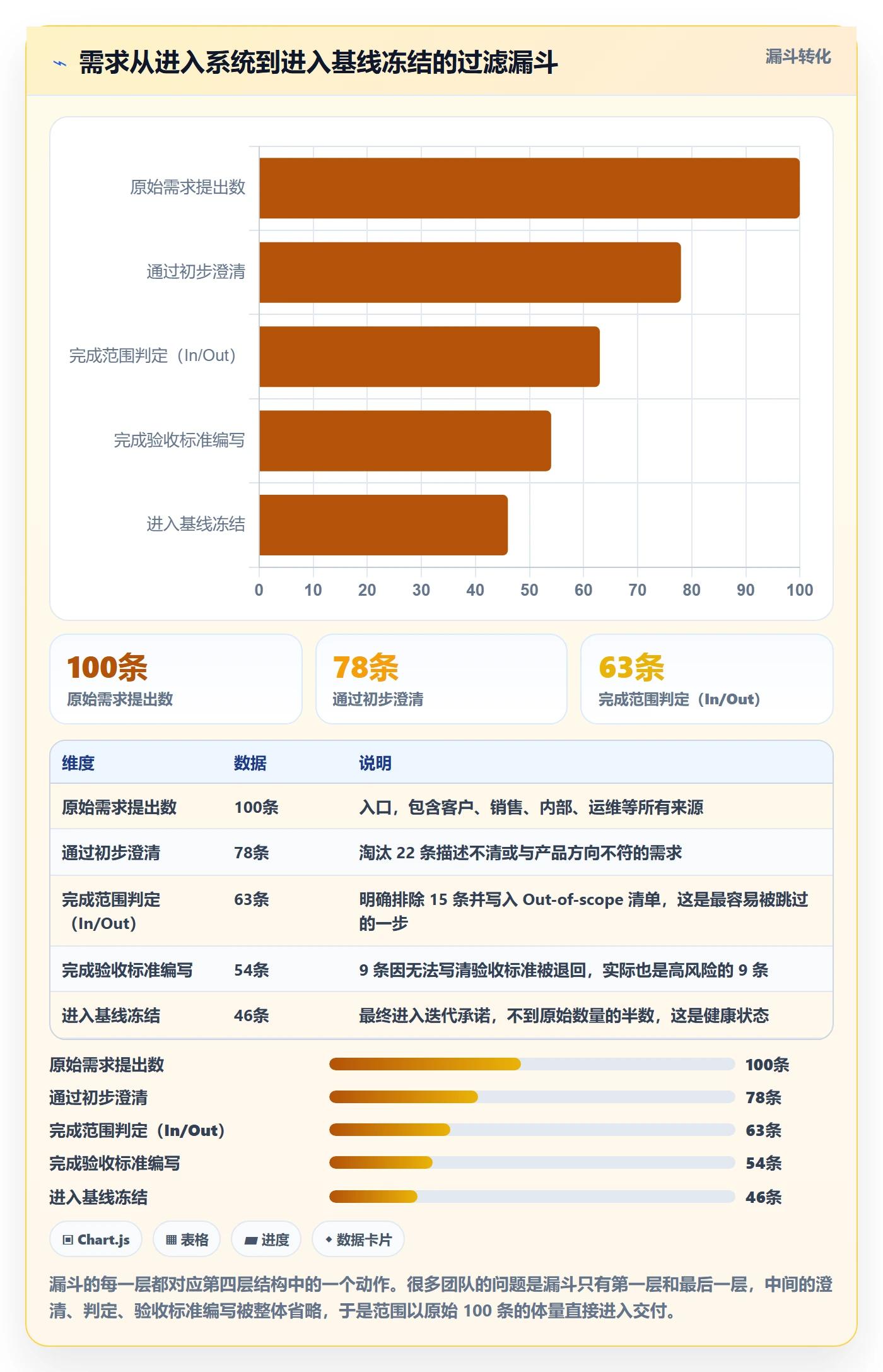 工作范围落地方案:研发团队开展项目范围的实操方法案例解析