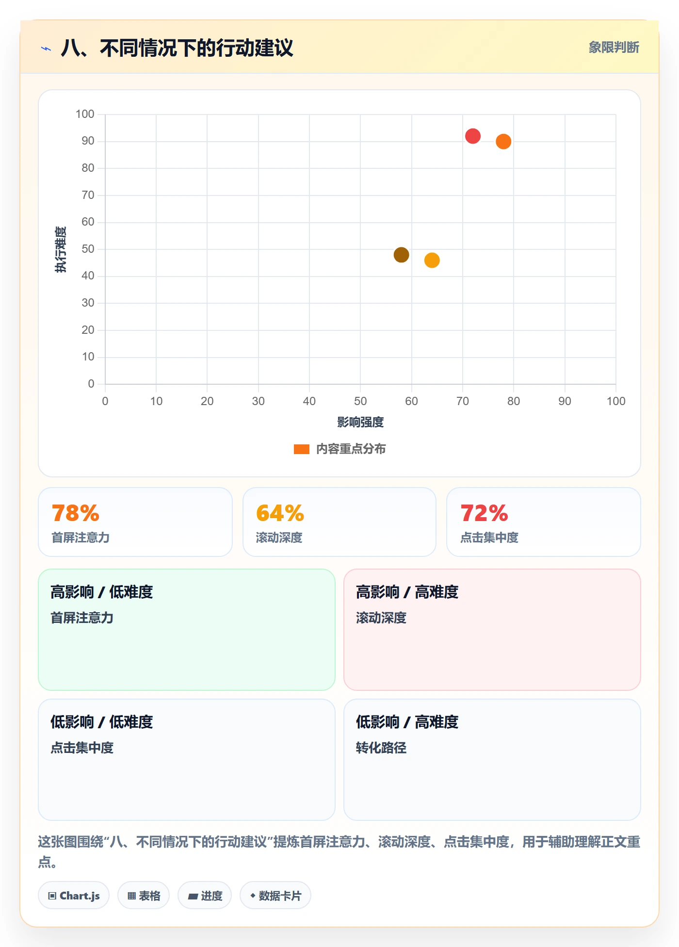 八、不同情况下的行动建议