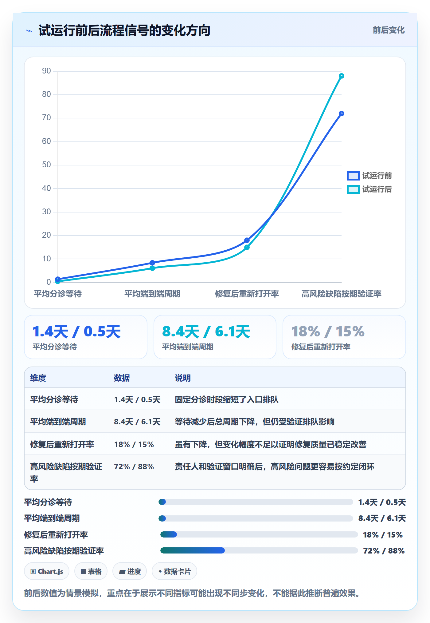 Bug / 缺陷问题全流程:项目成员流程优化与一文讲清
